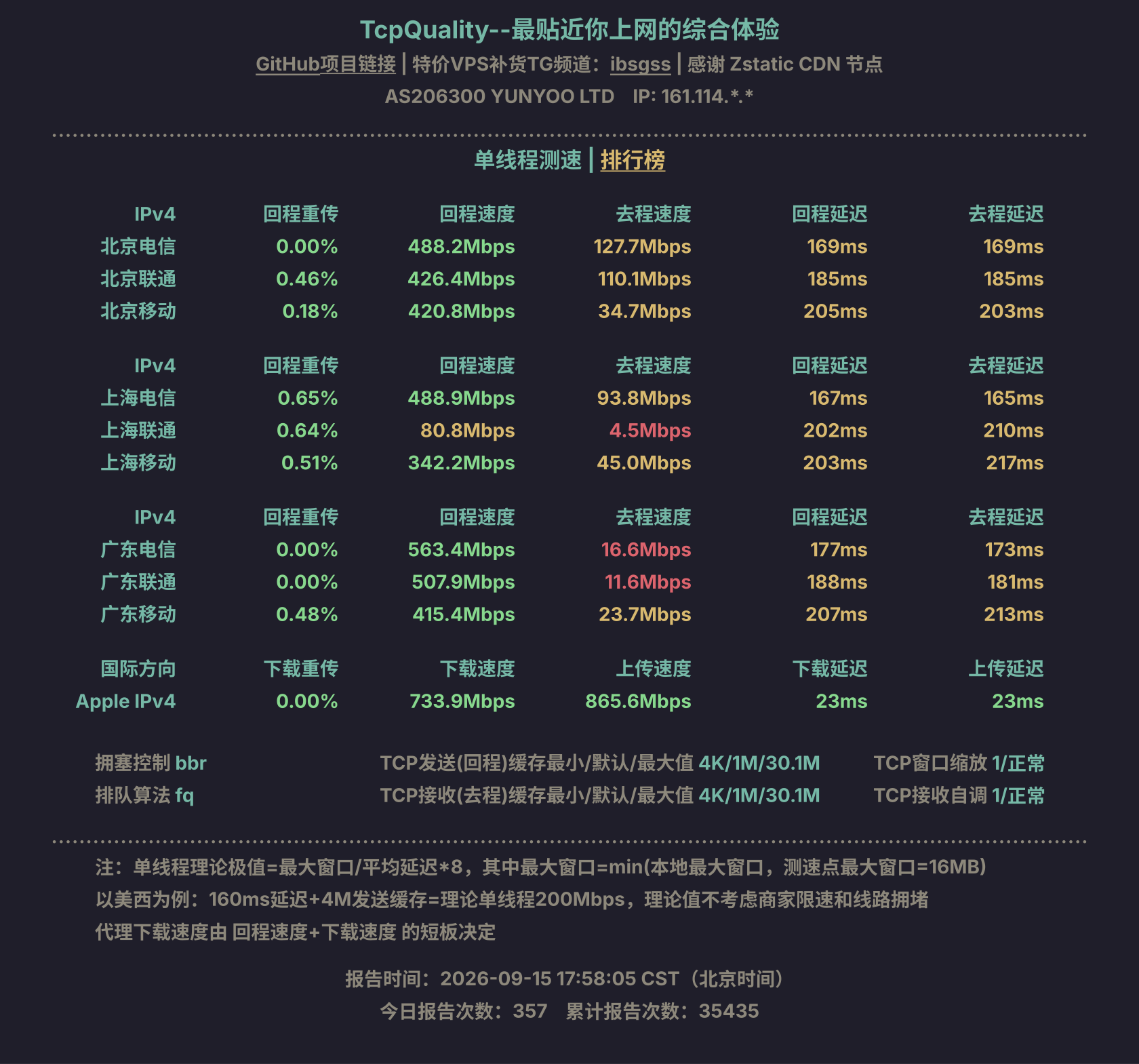 单线程测速