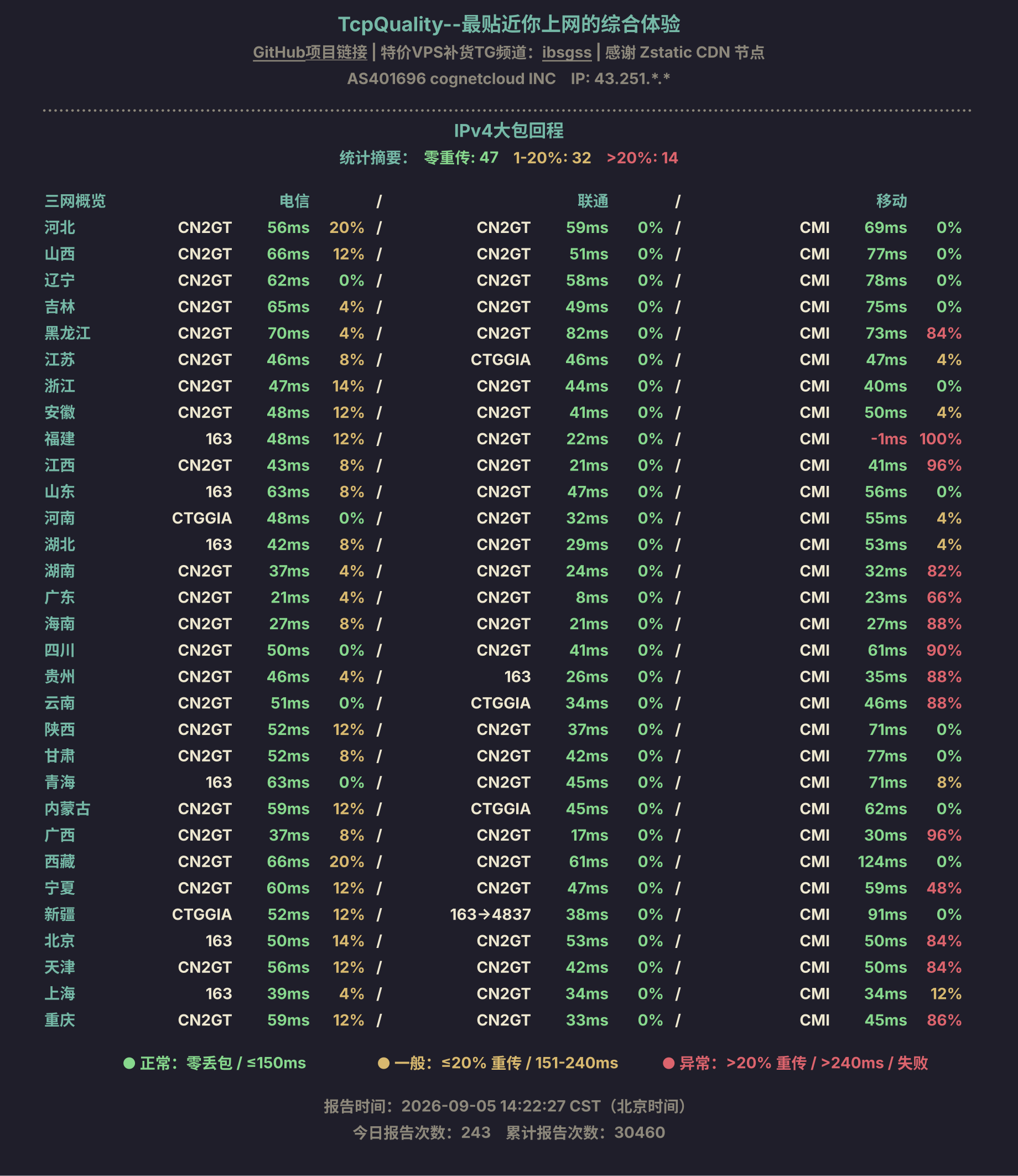 IPv4大包回程