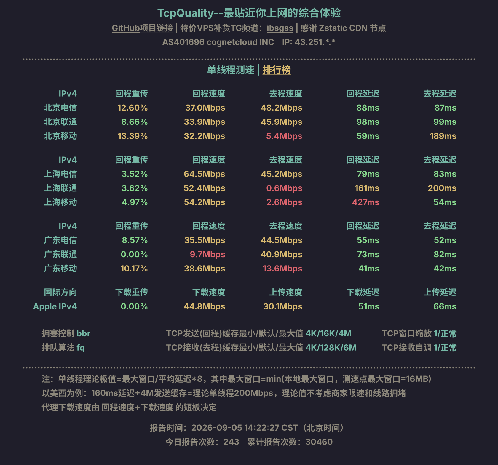 单线程测速