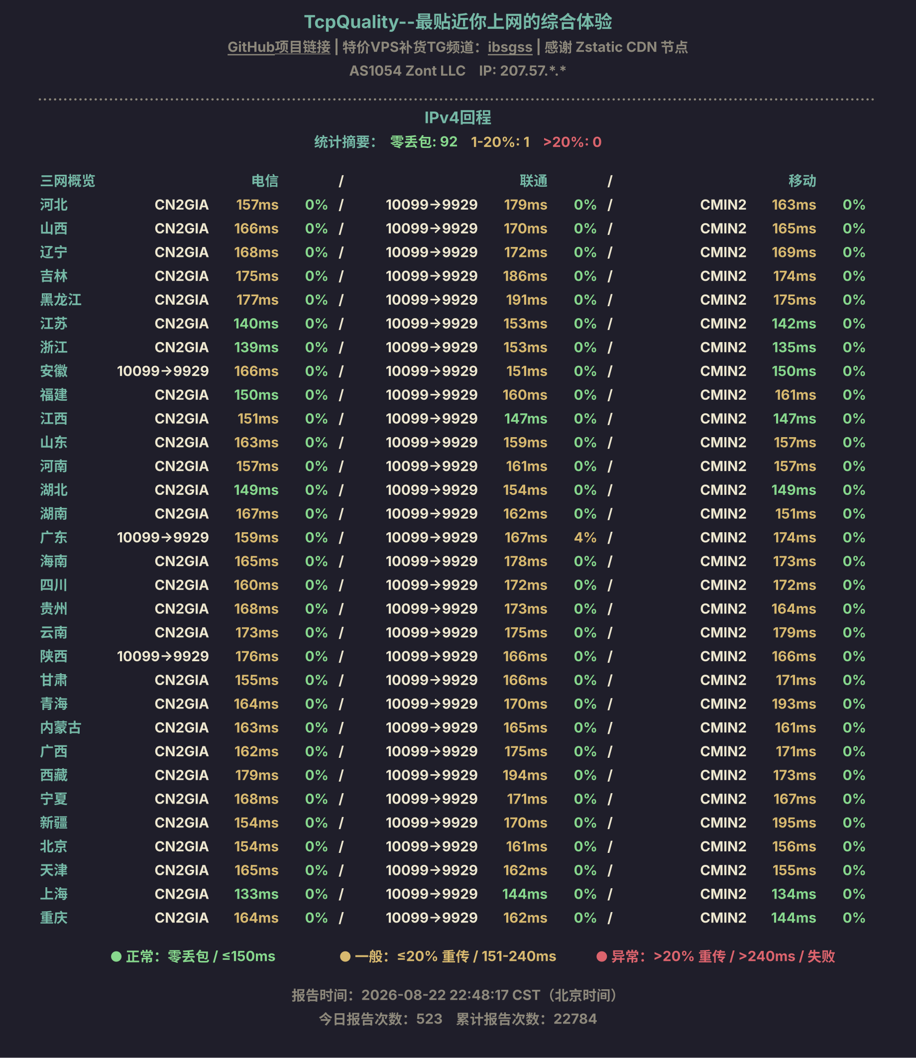 IPv4回程