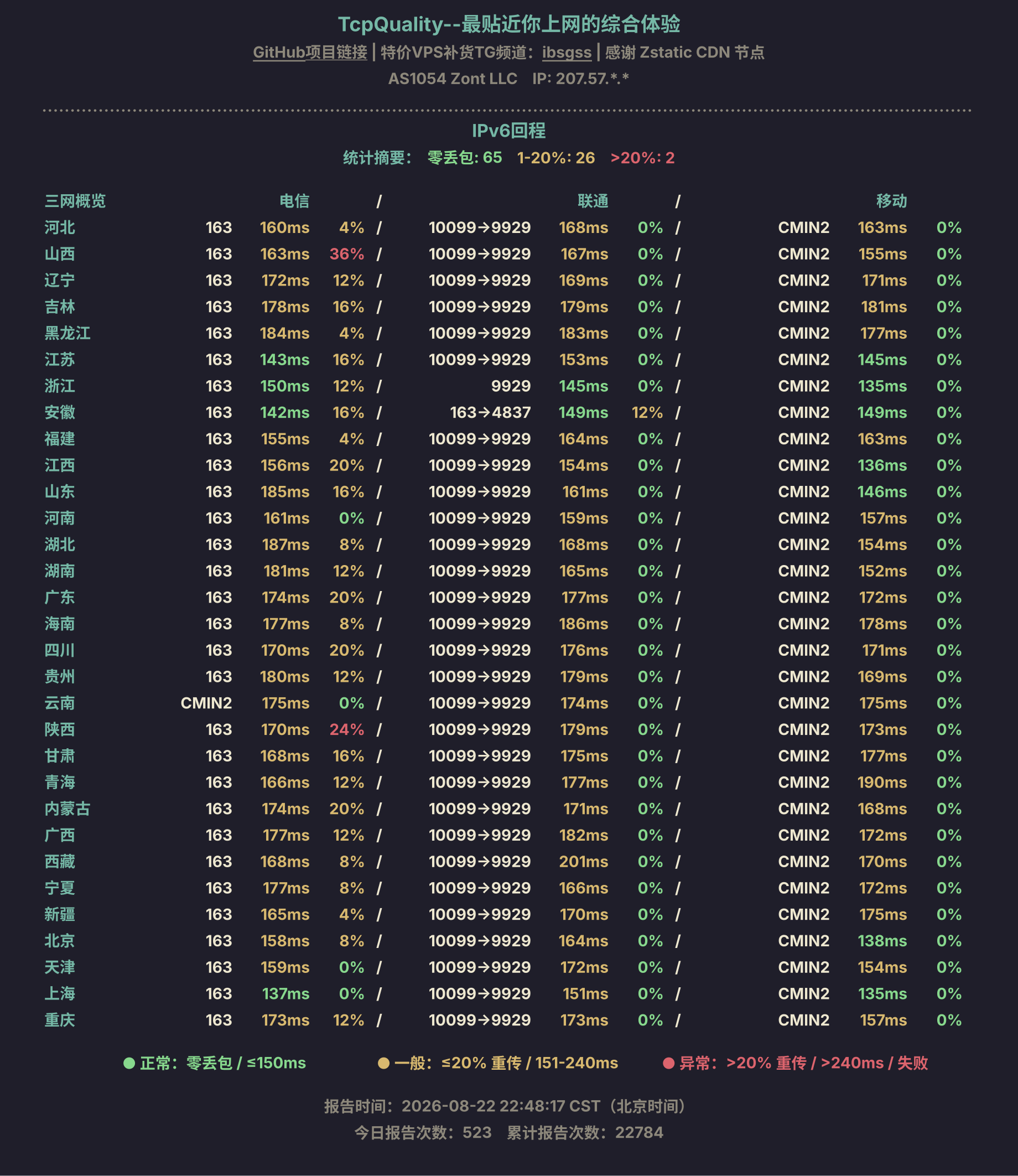 IPv6回程