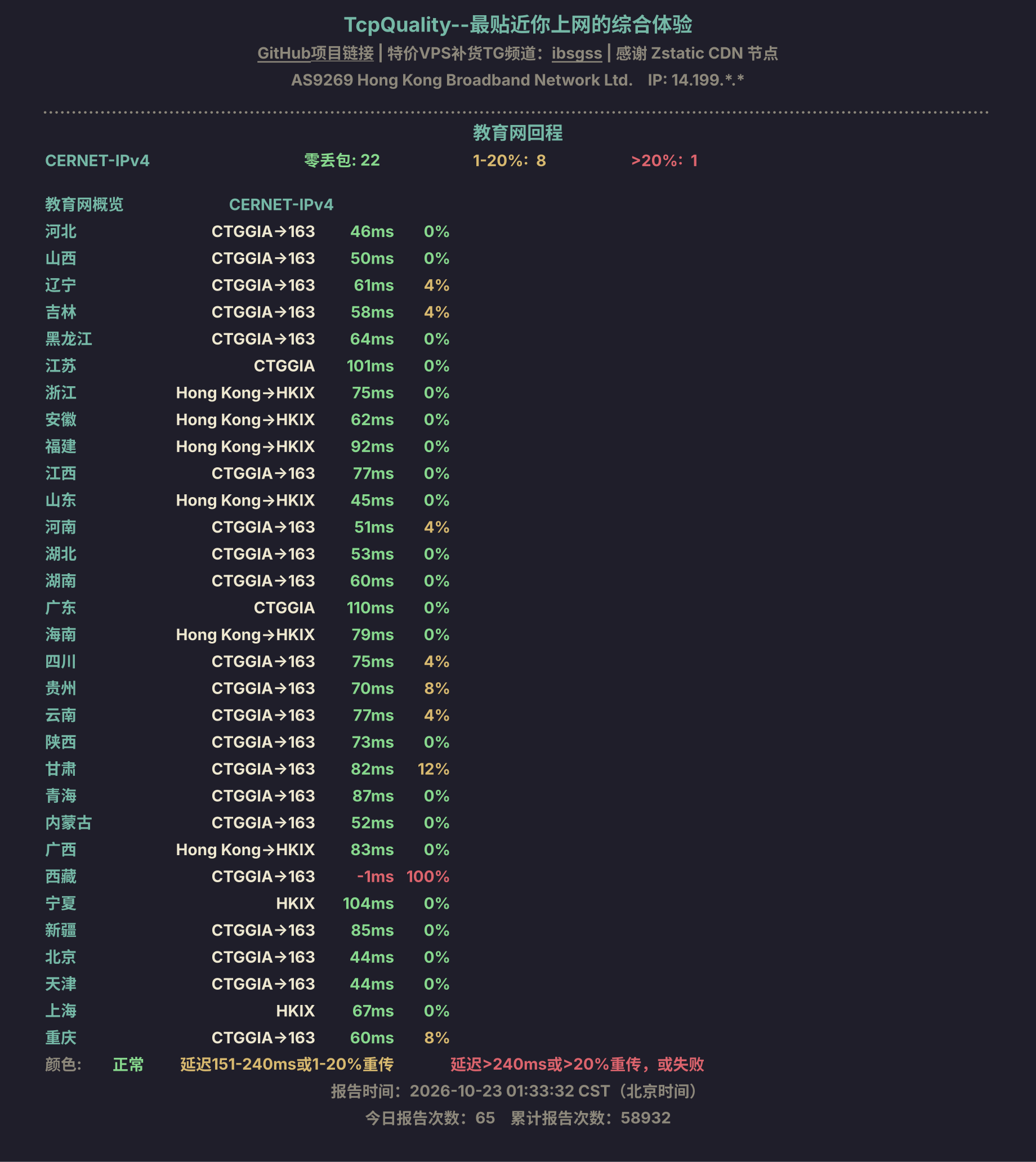 教育网回程