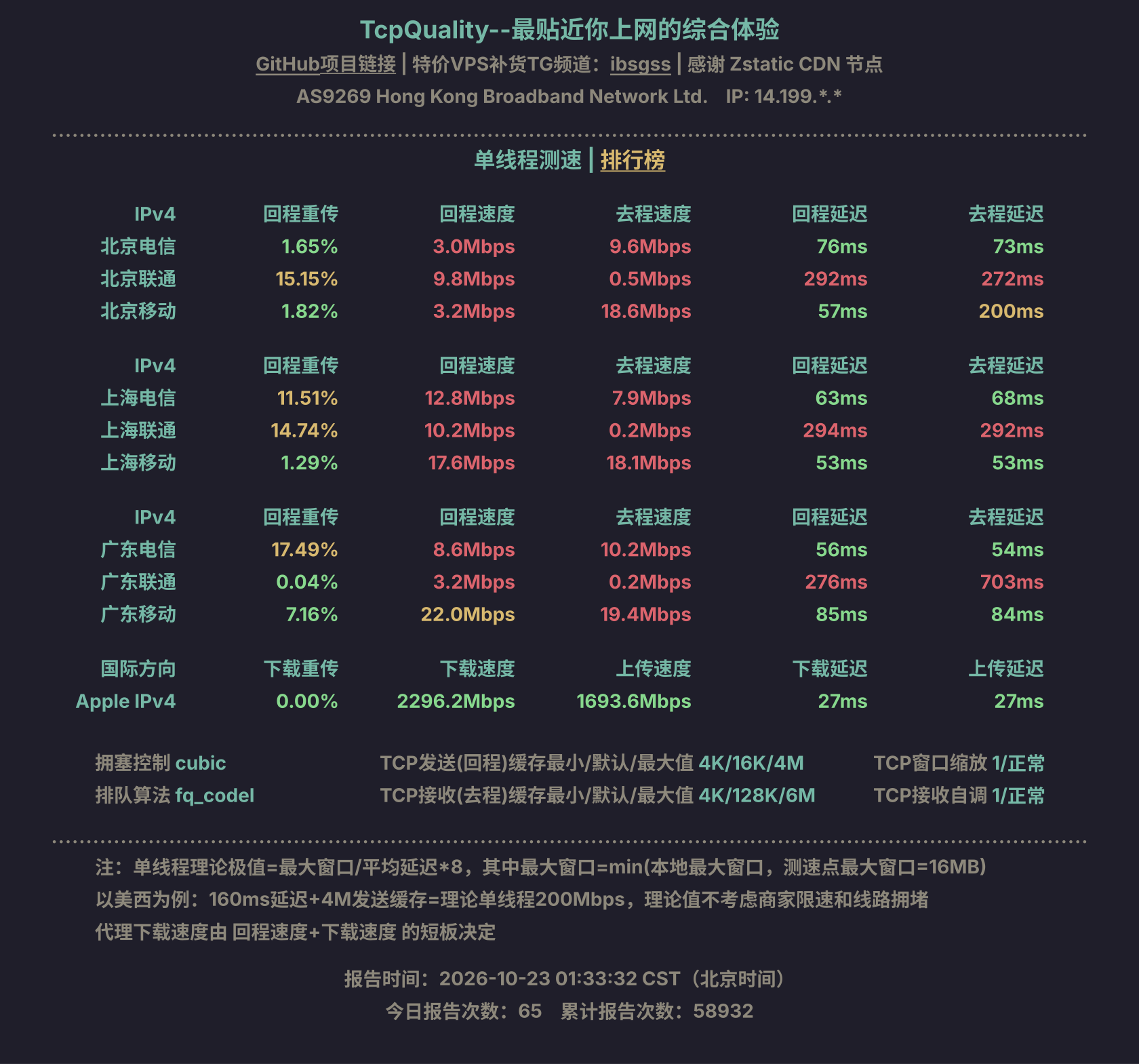 单线程测速