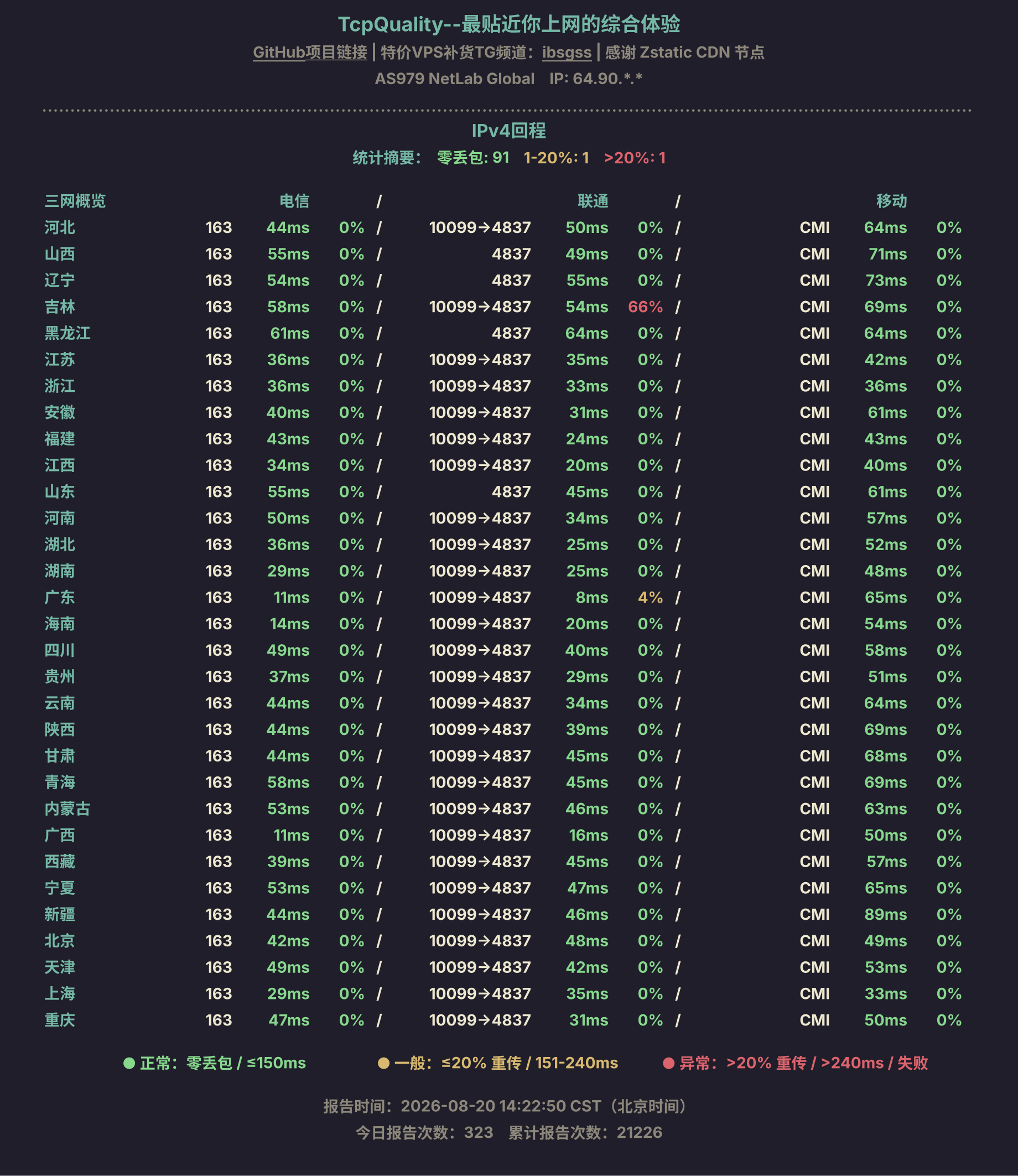 IPv4回程