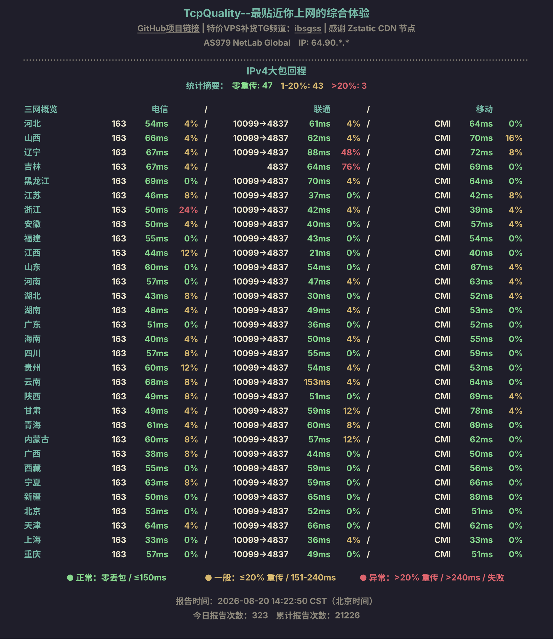 IPv4大包回程