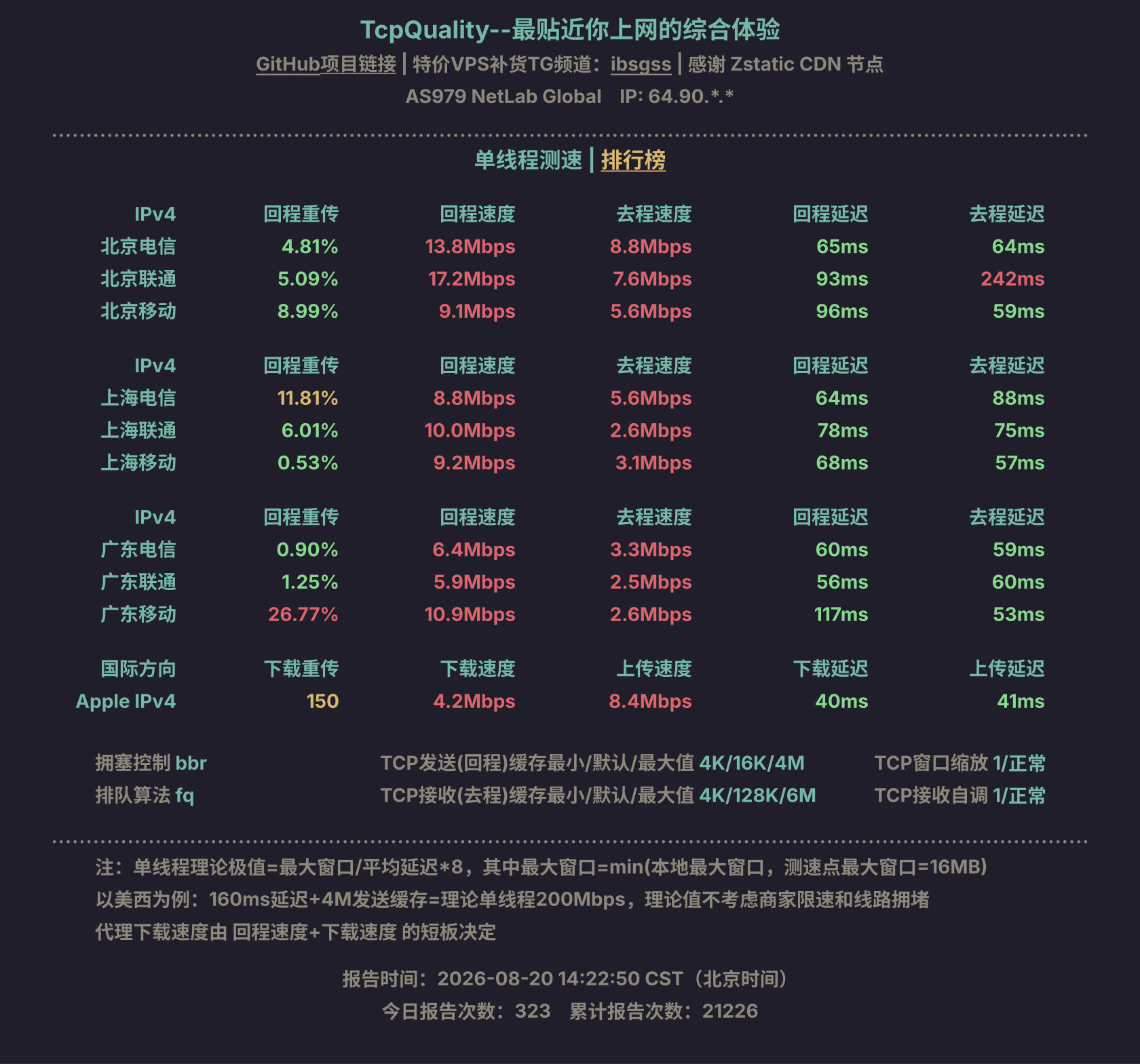 单线程测速