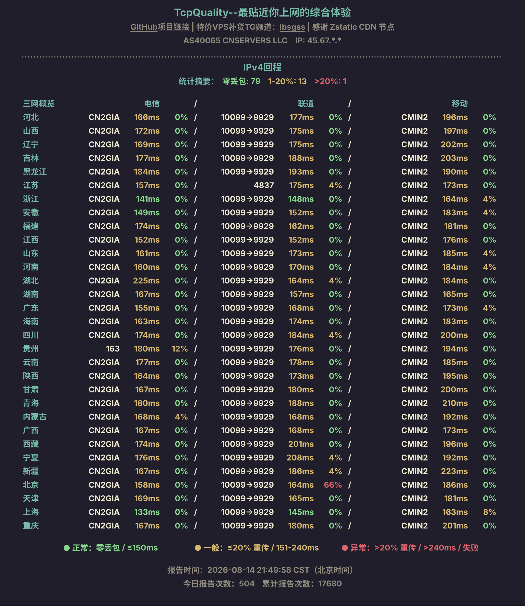 IPv4回程