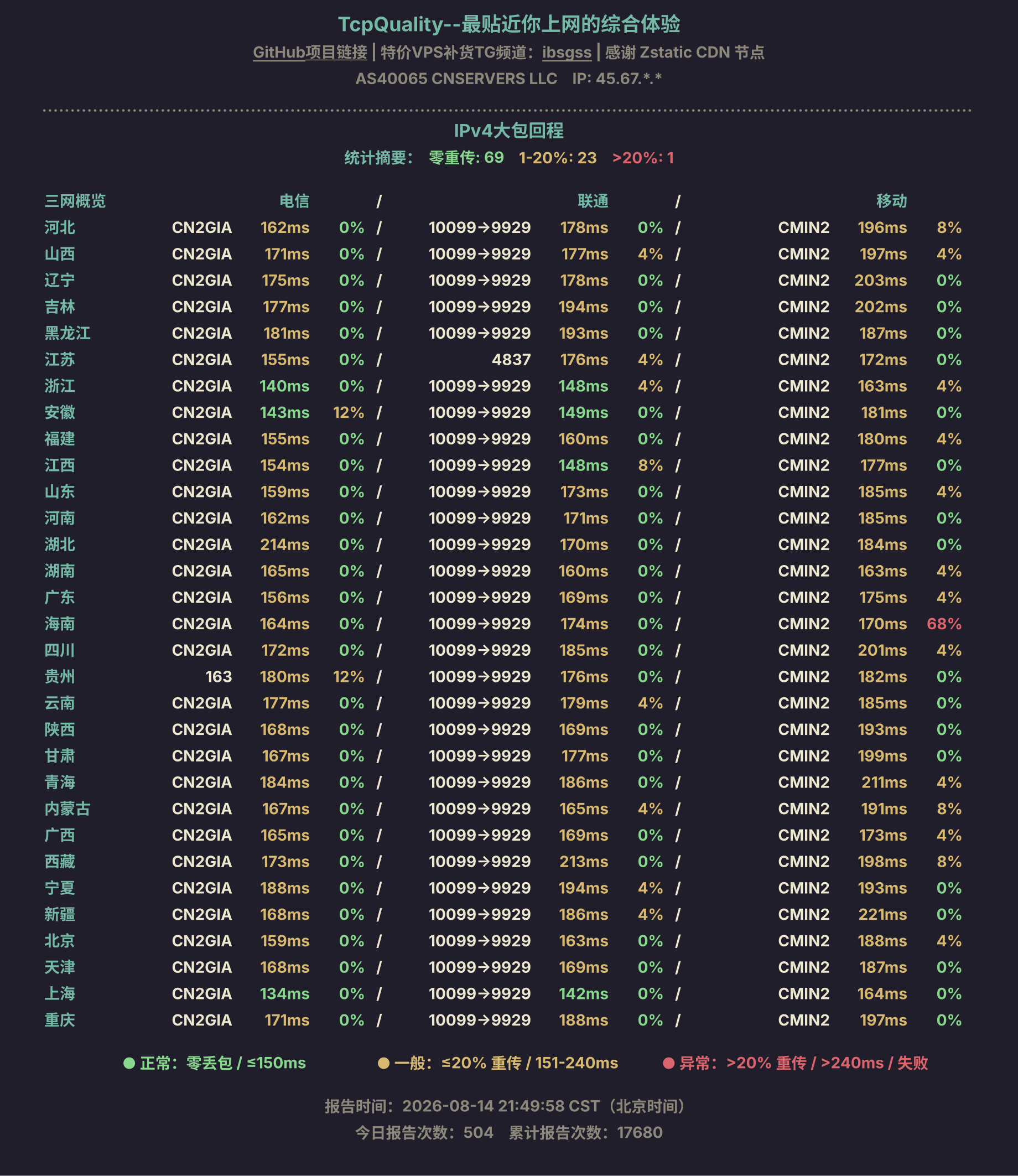 IPv4大包回程