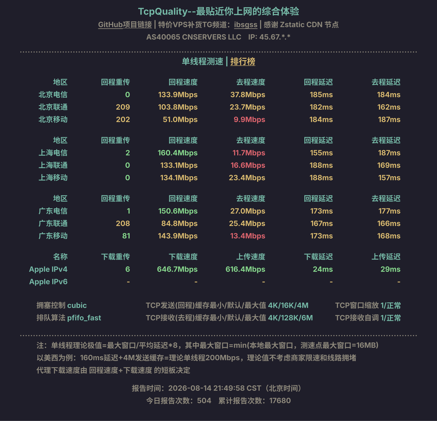 单线程测速