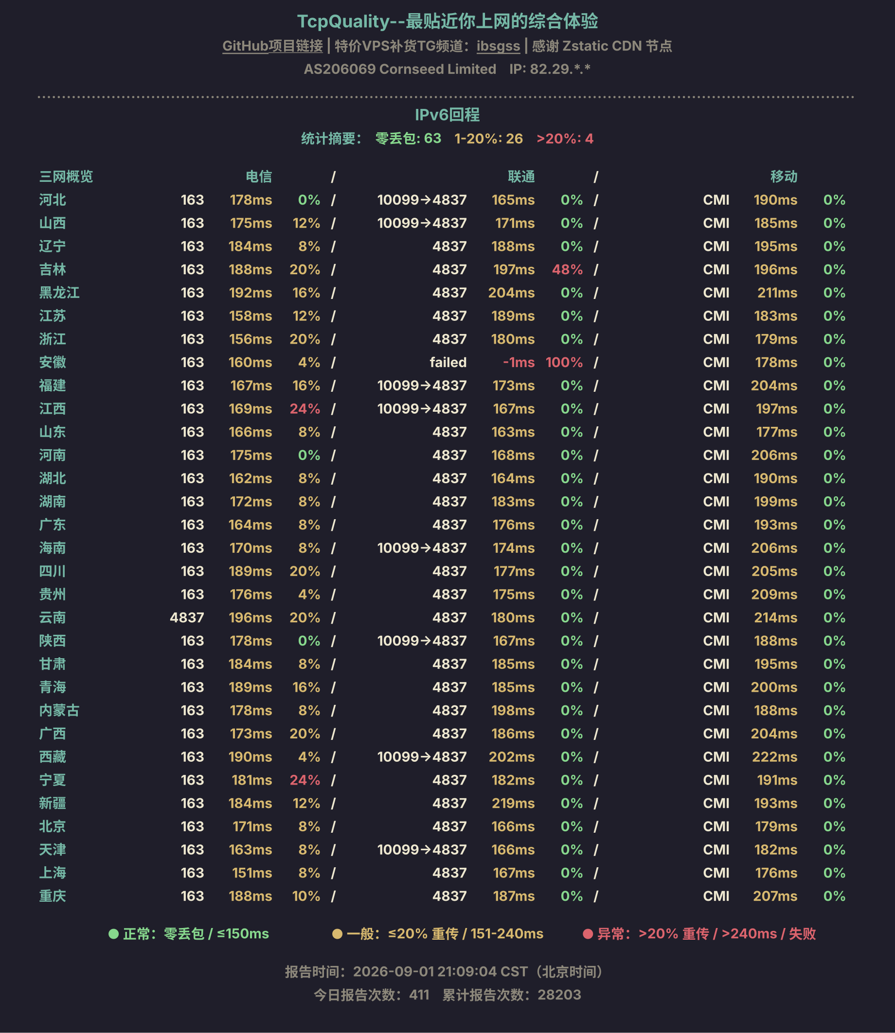 IPv6回程