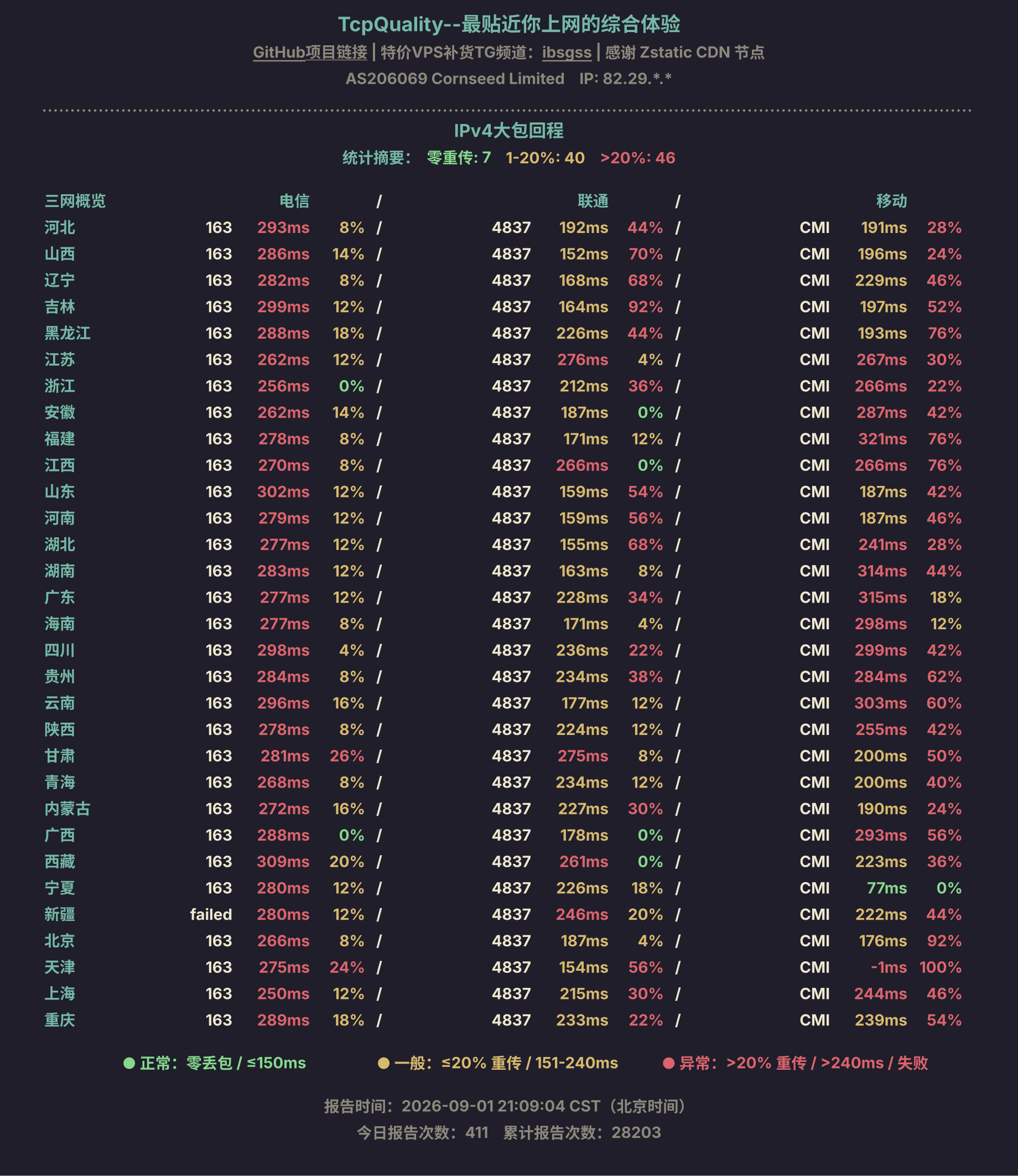 IPv4大包回程