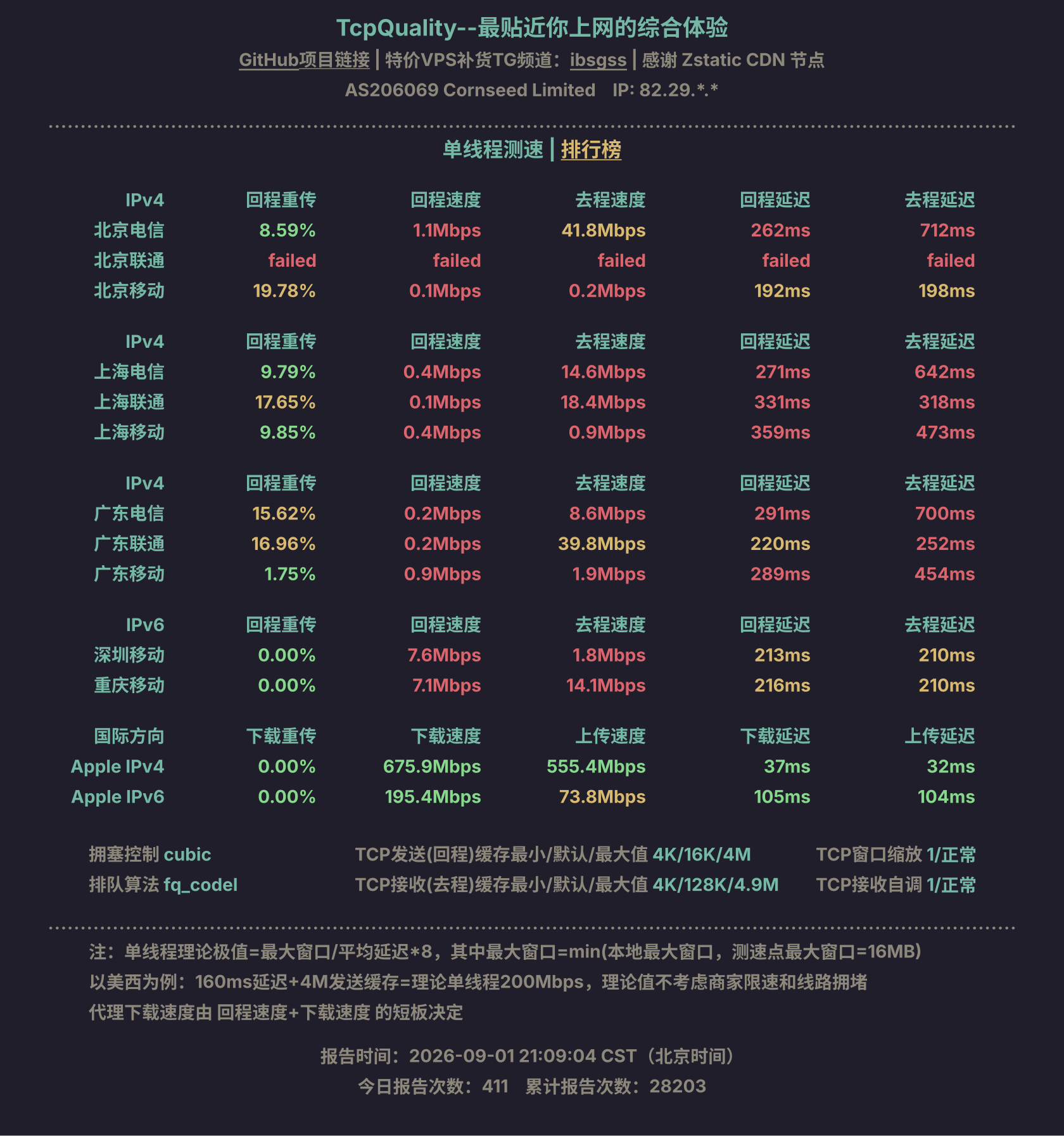 单线程测速