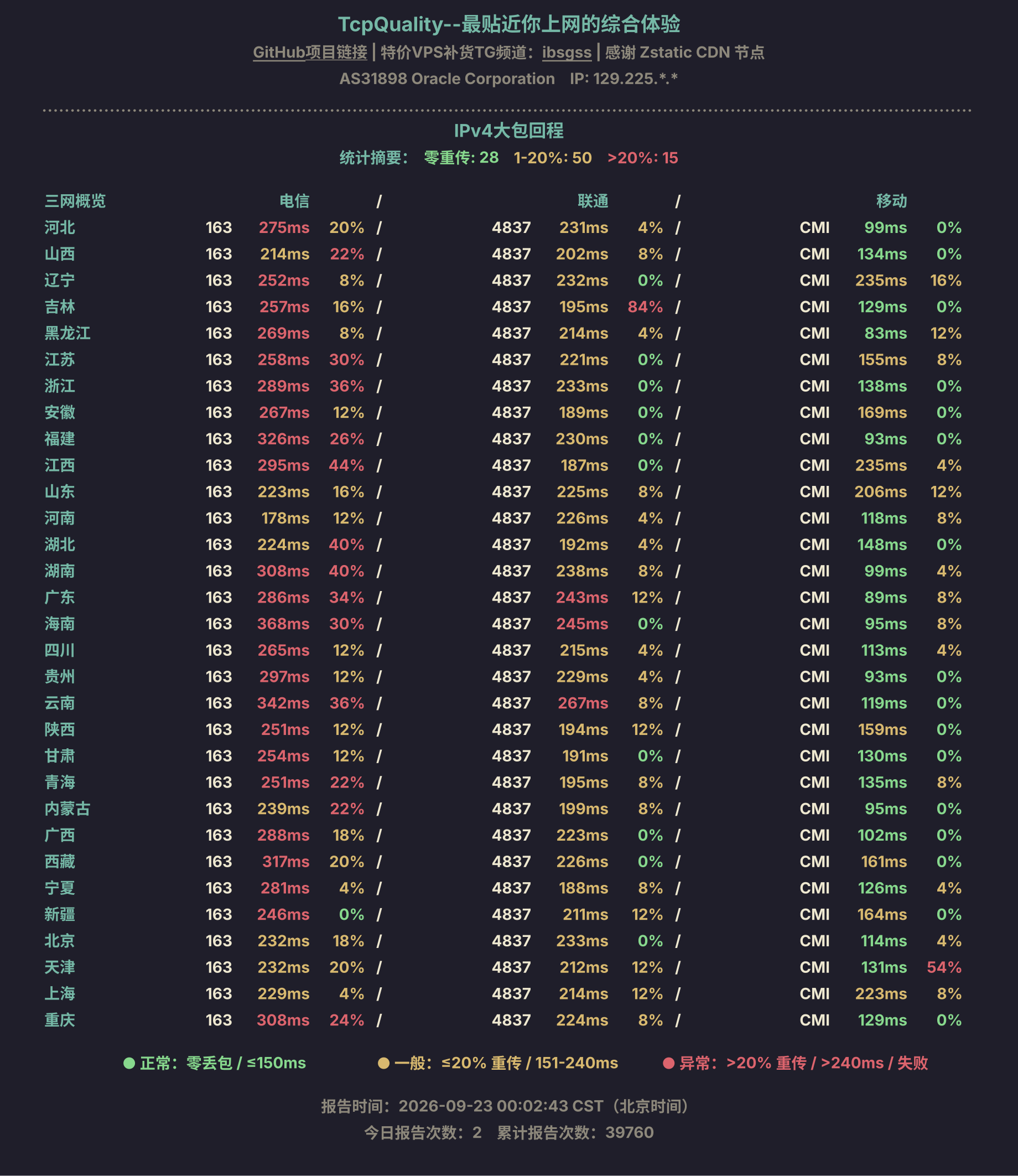 IPv4大包回程