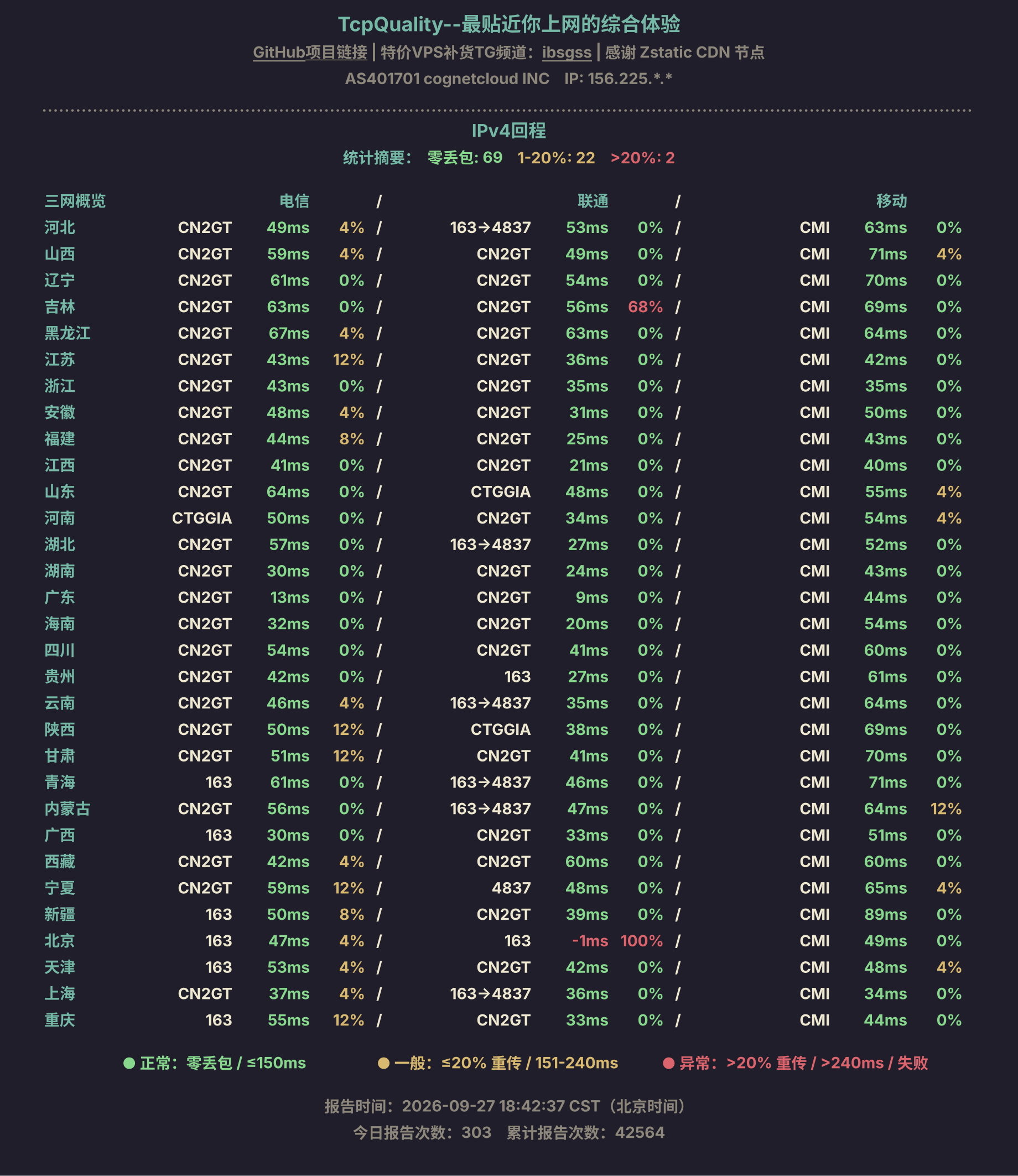 IPv4回程