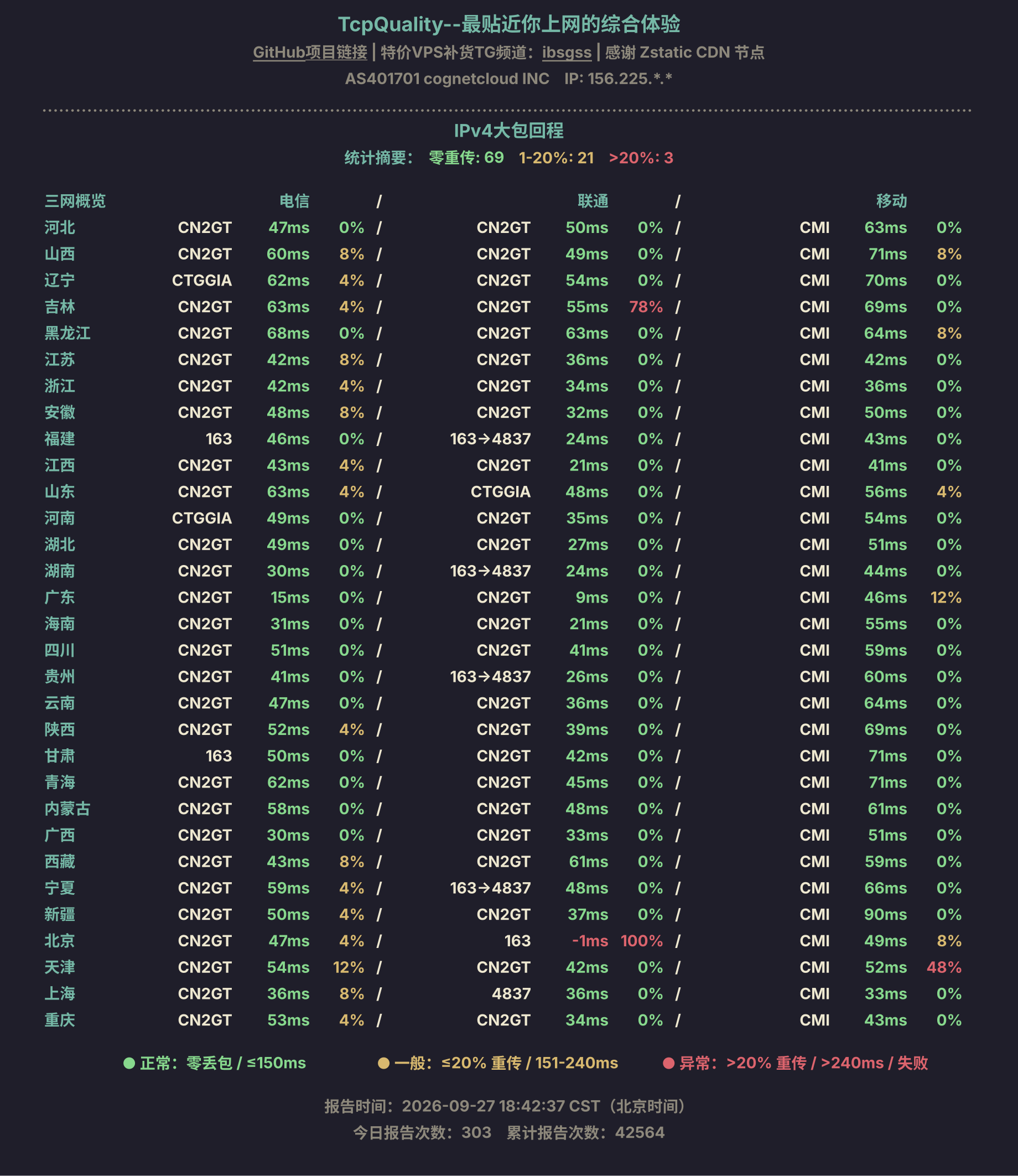 IPv4大包回程