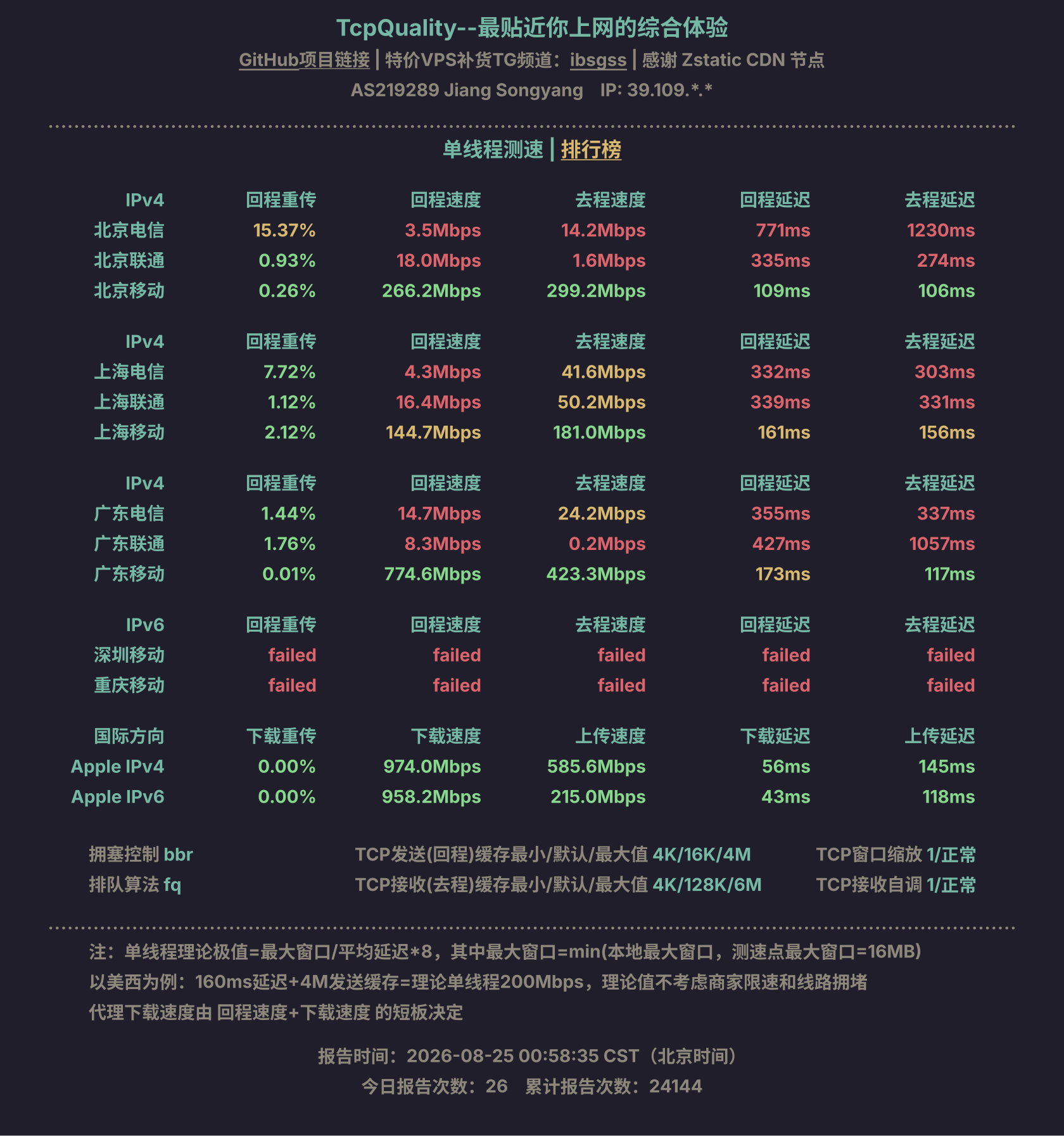 单线程测速