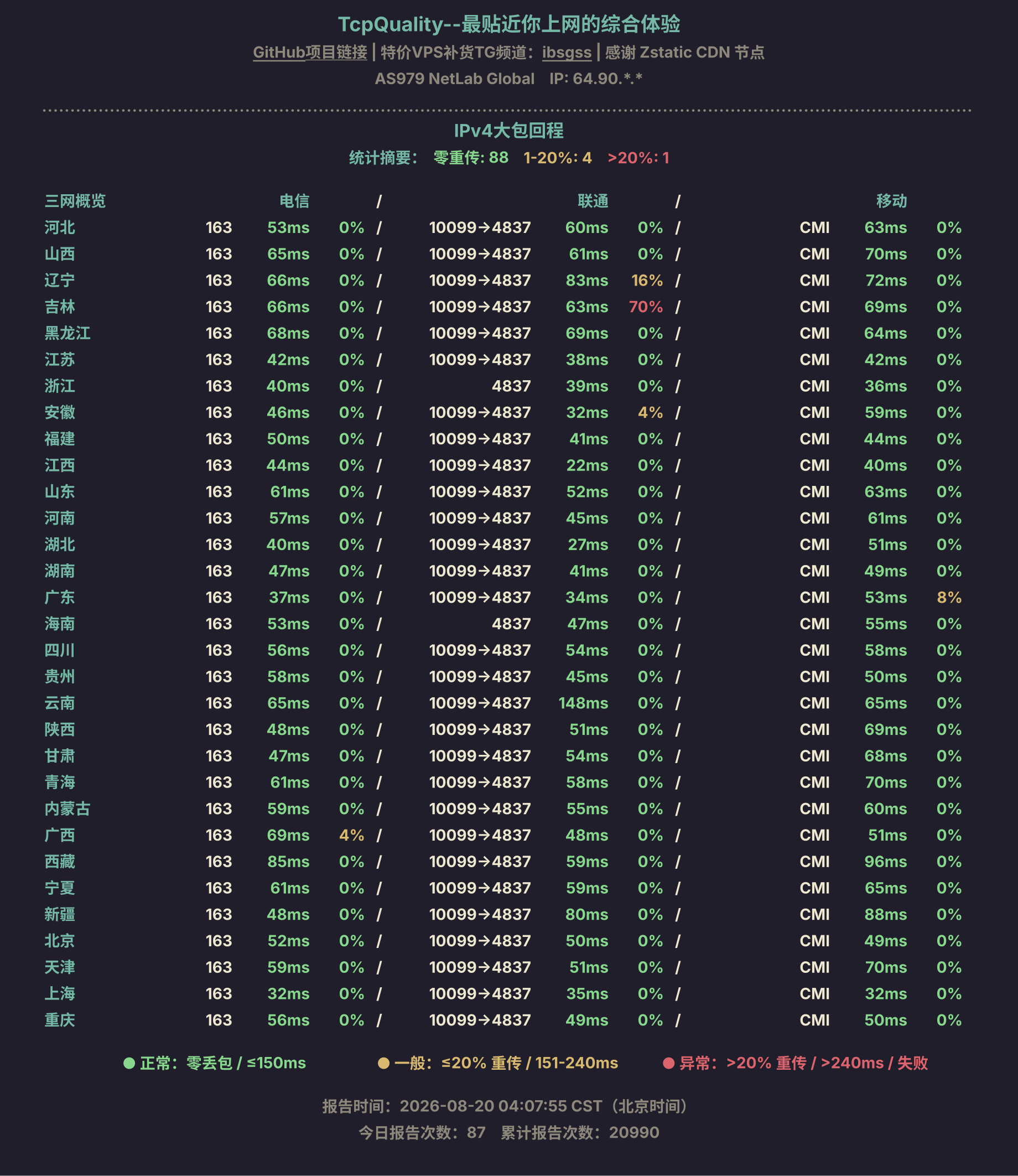 IPv4大包回程