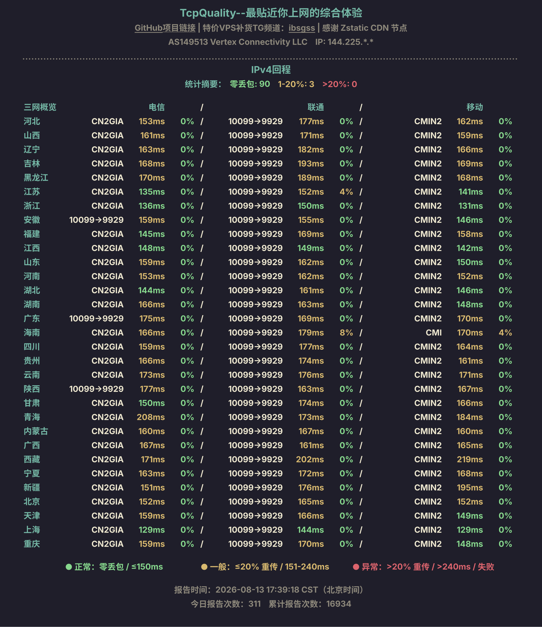 IPv4回程