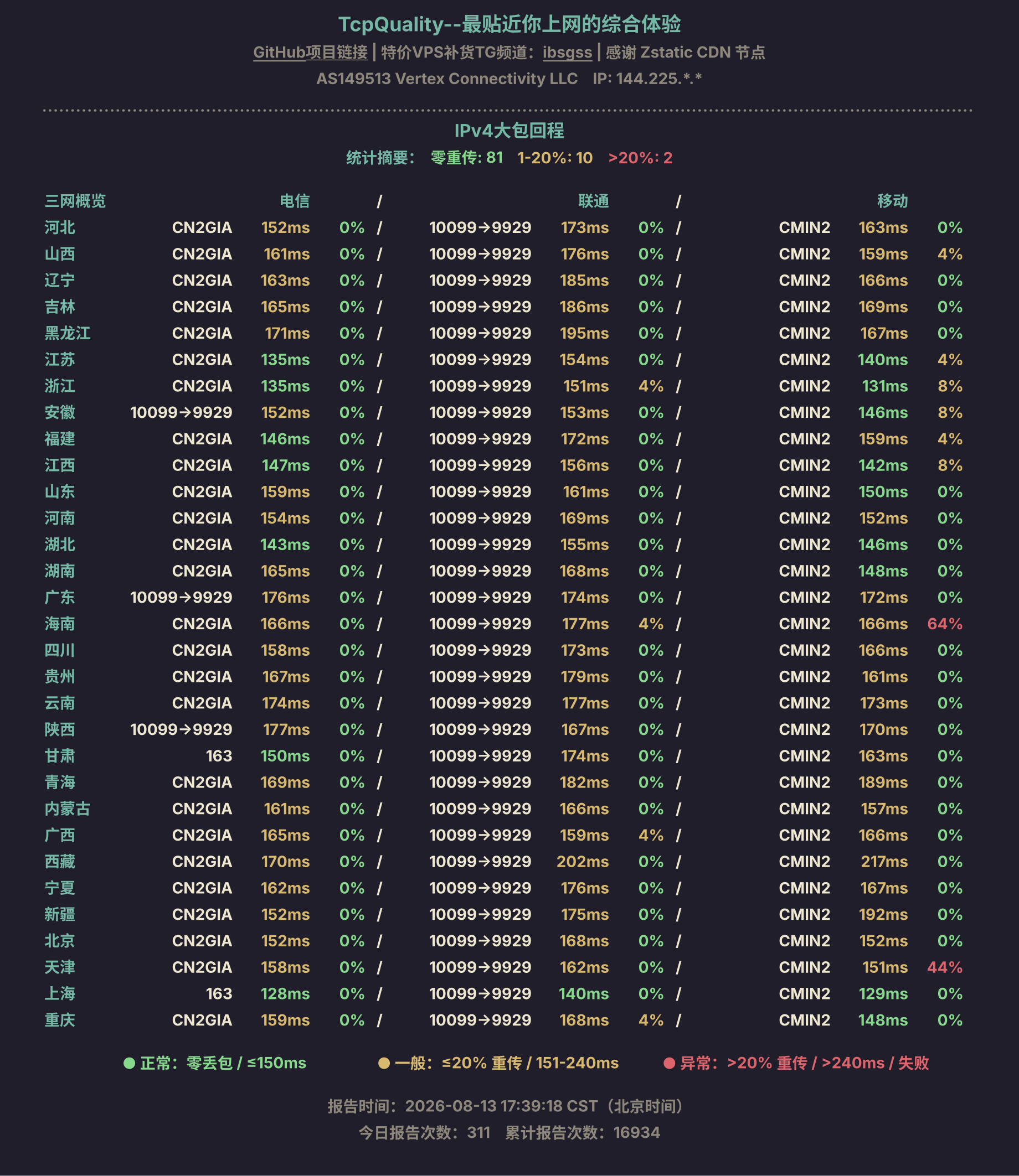 IPv4大包回程