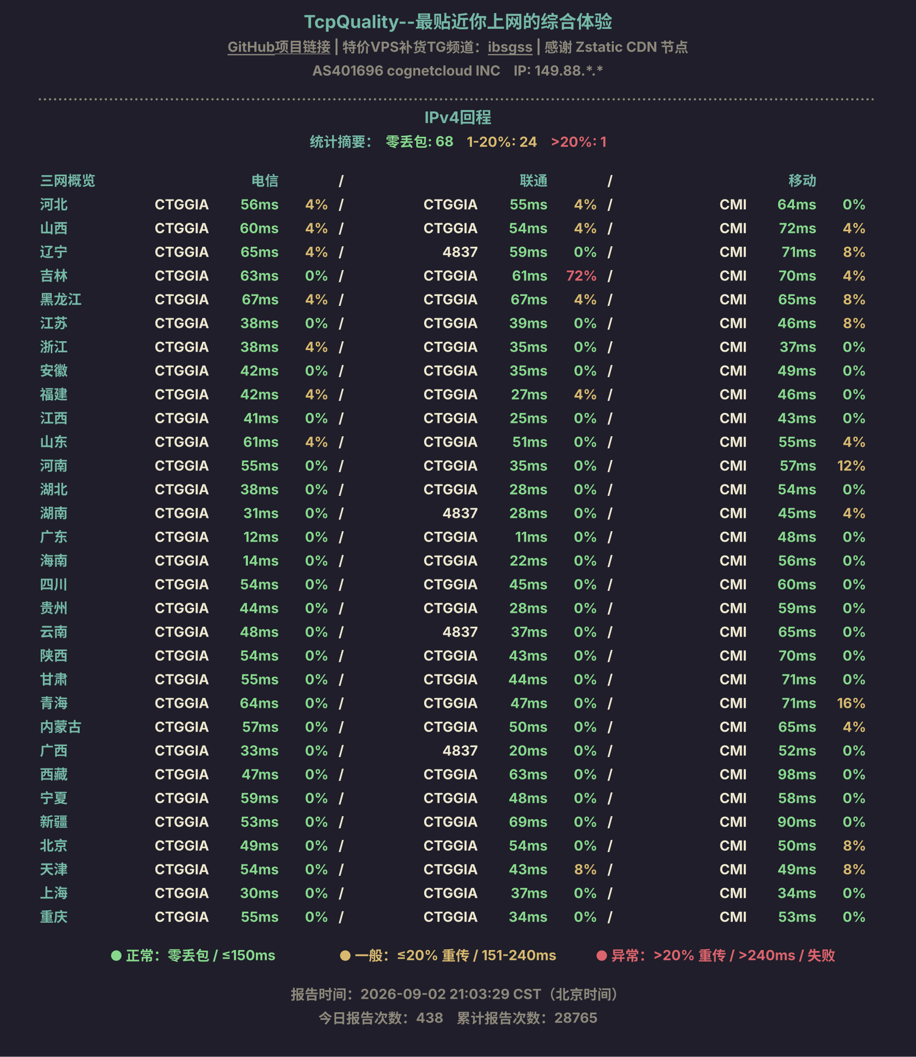 IPv4回程