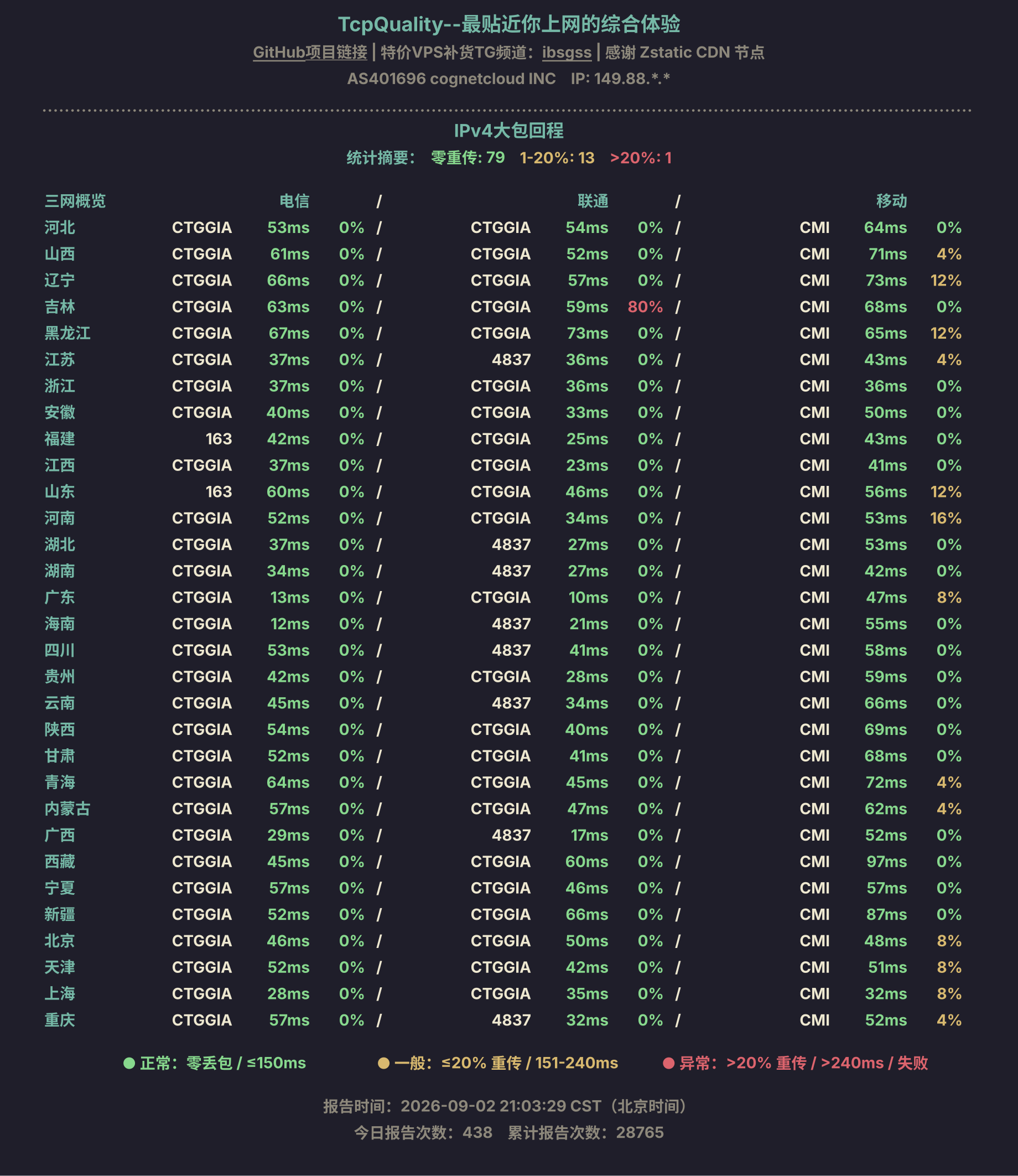 IPv4大包回程