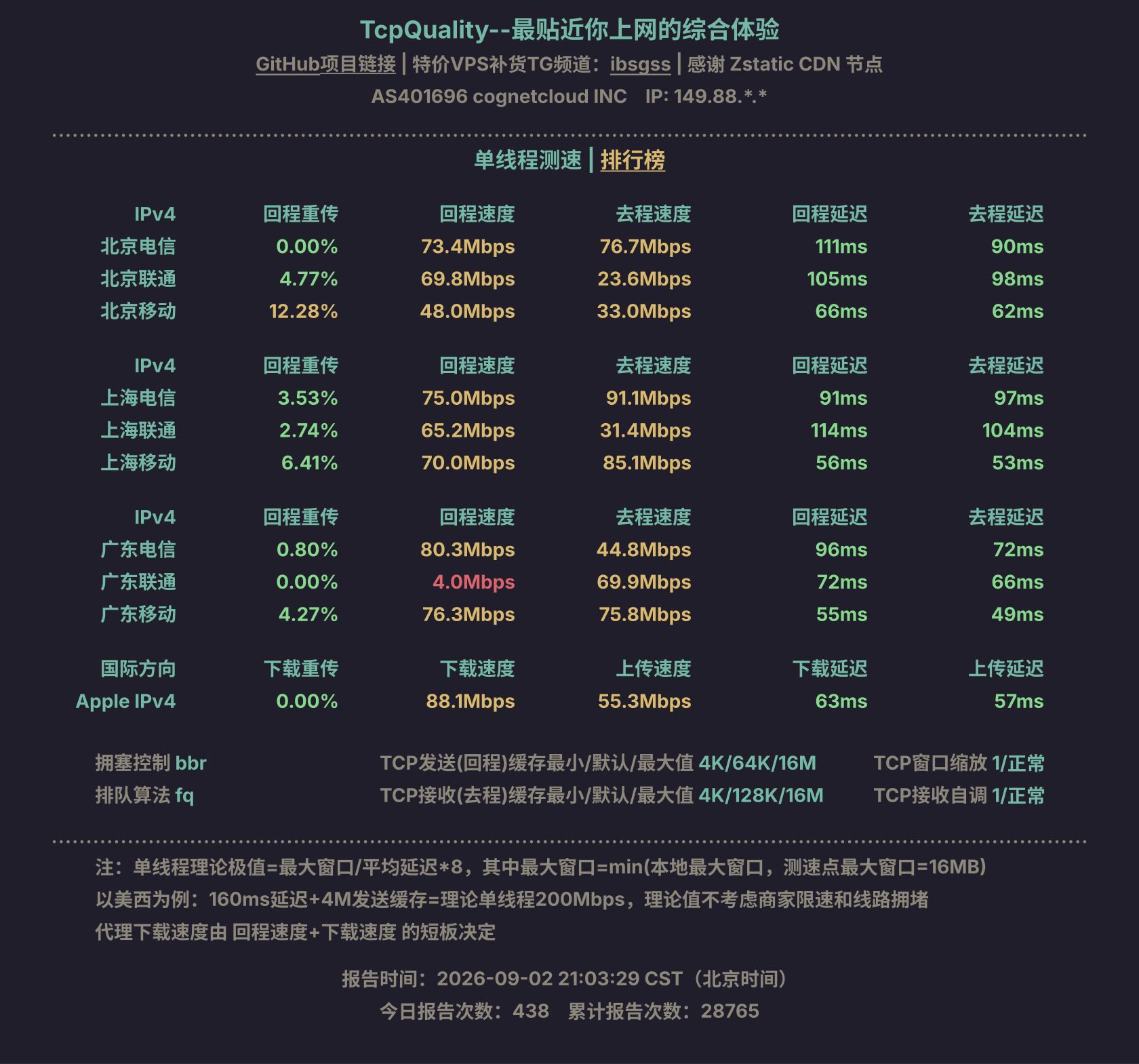 单线程测速