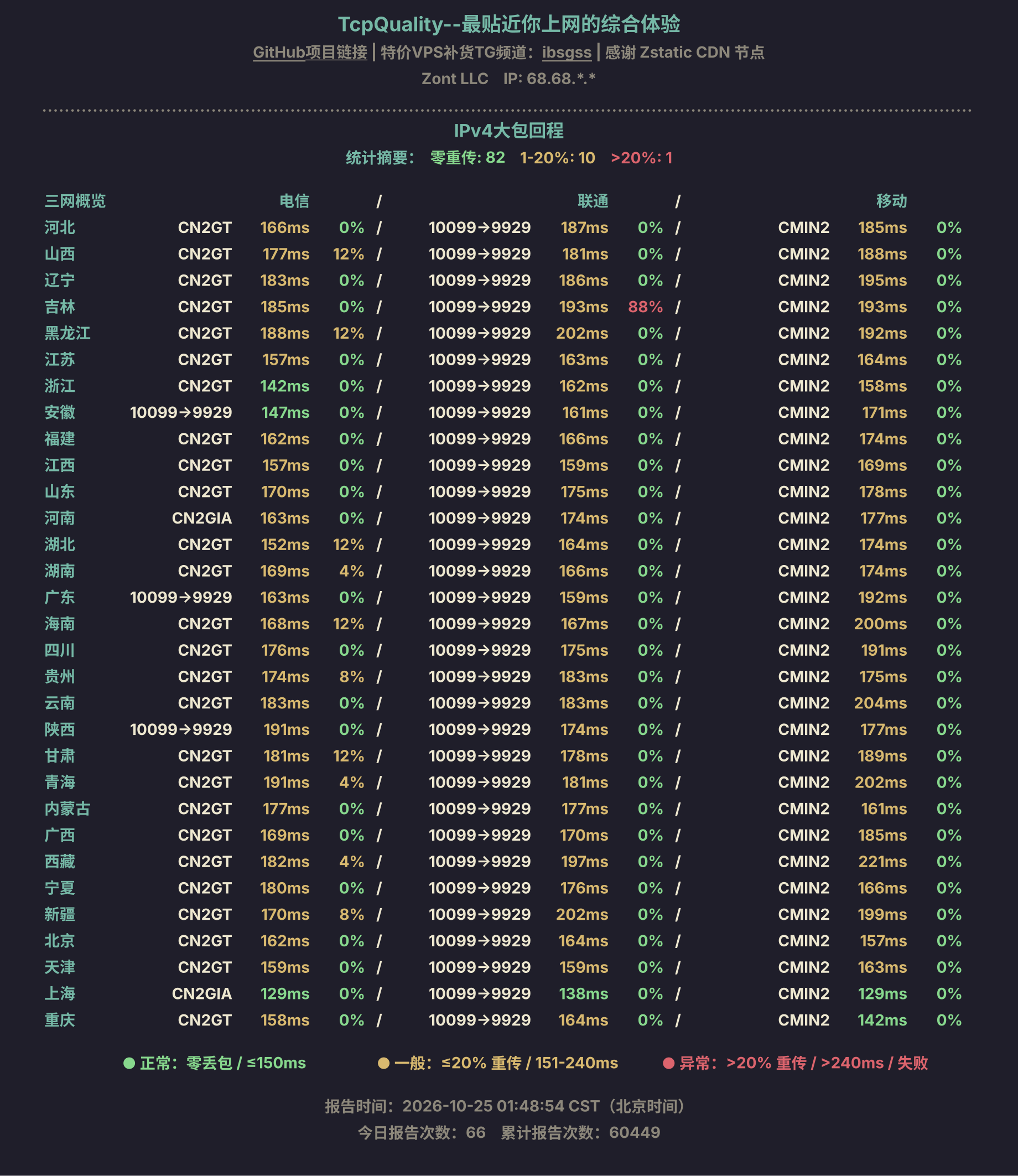 IPv4大包回程
