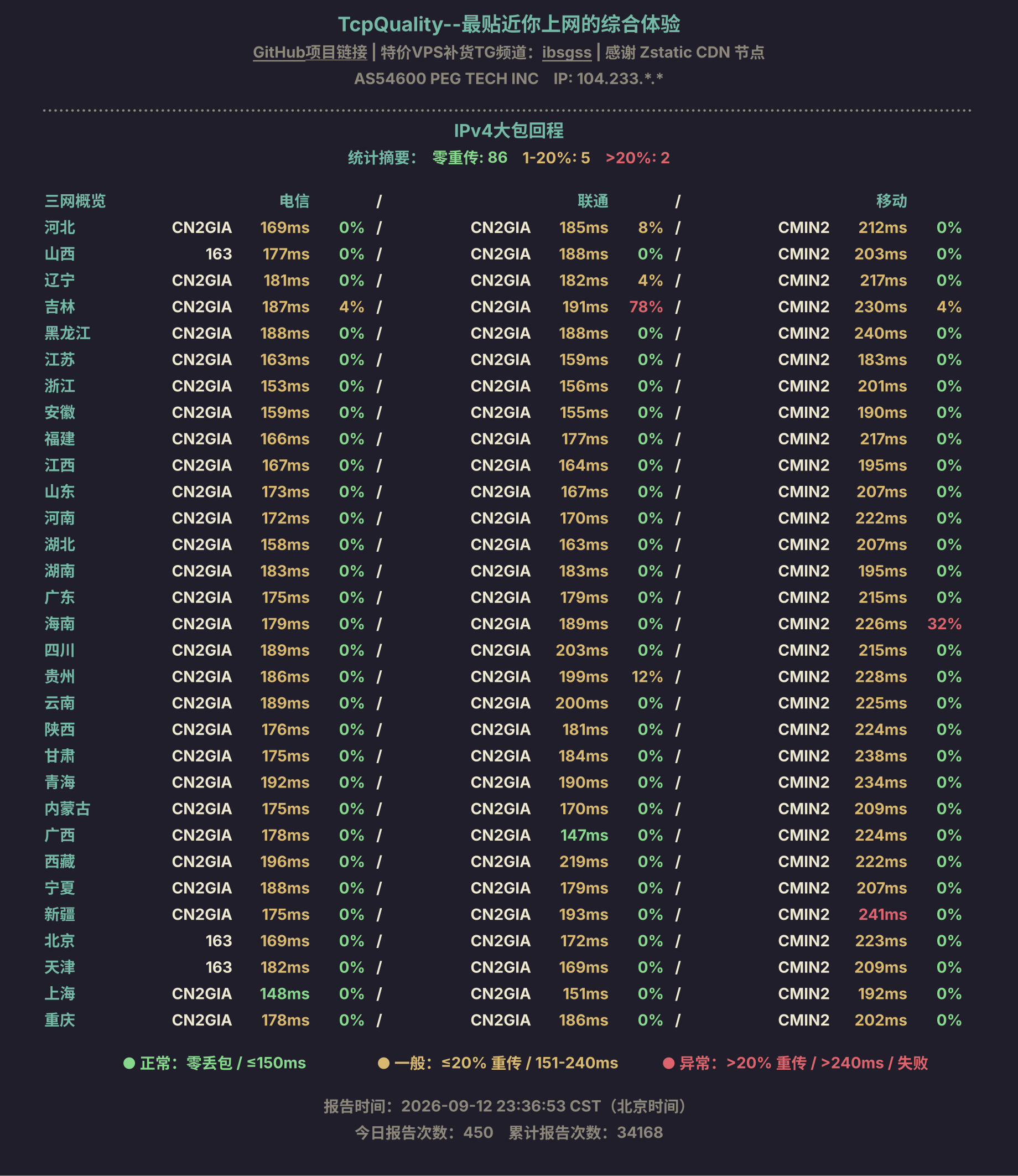 IPv4大包回程