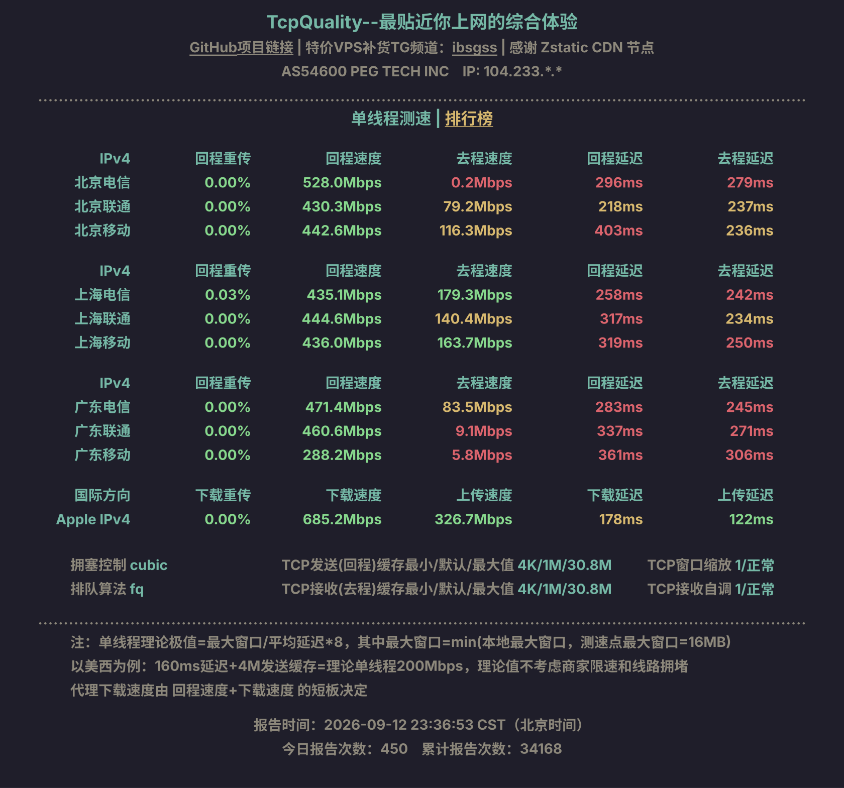 单线程测速