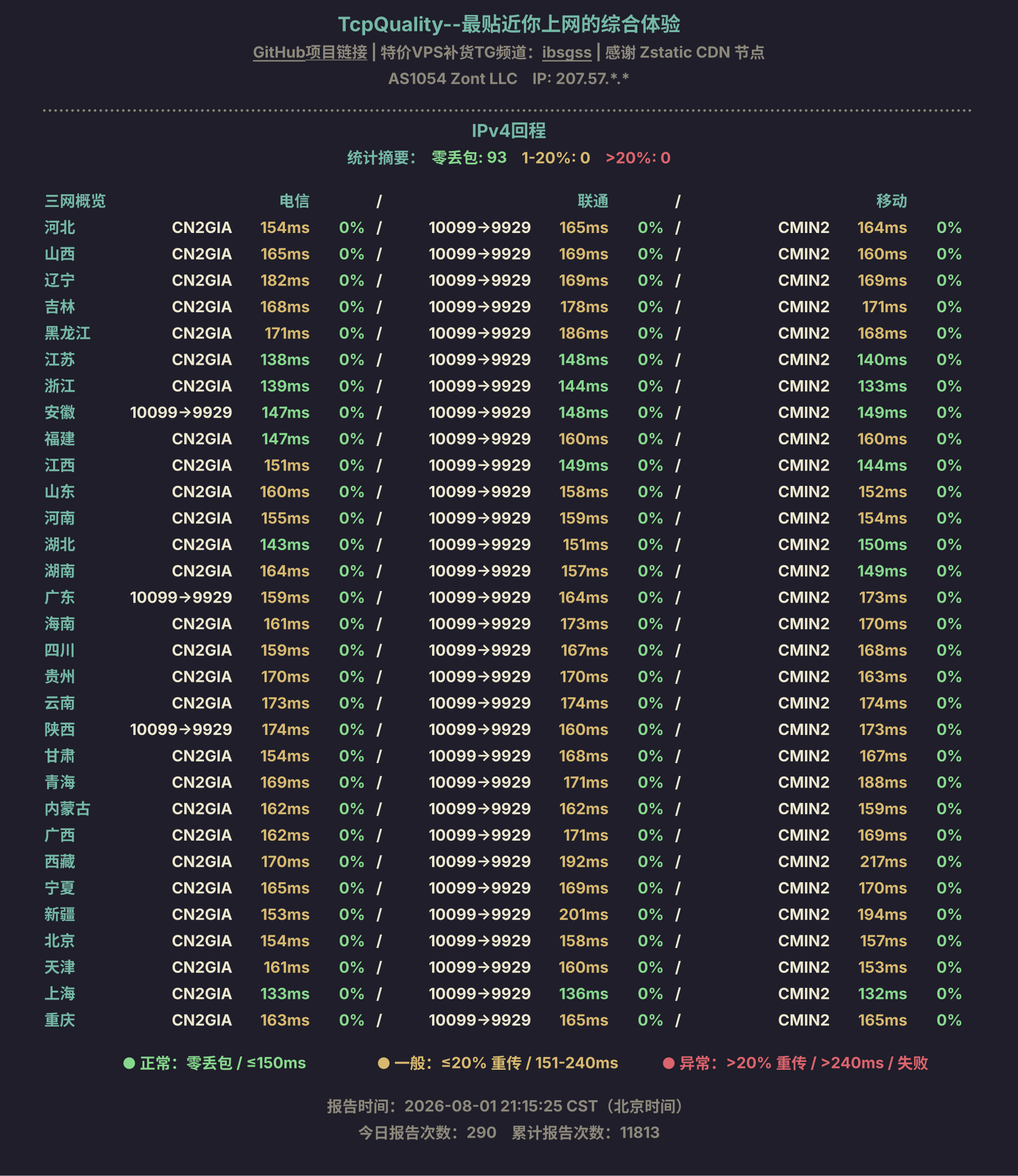 IPv4回程