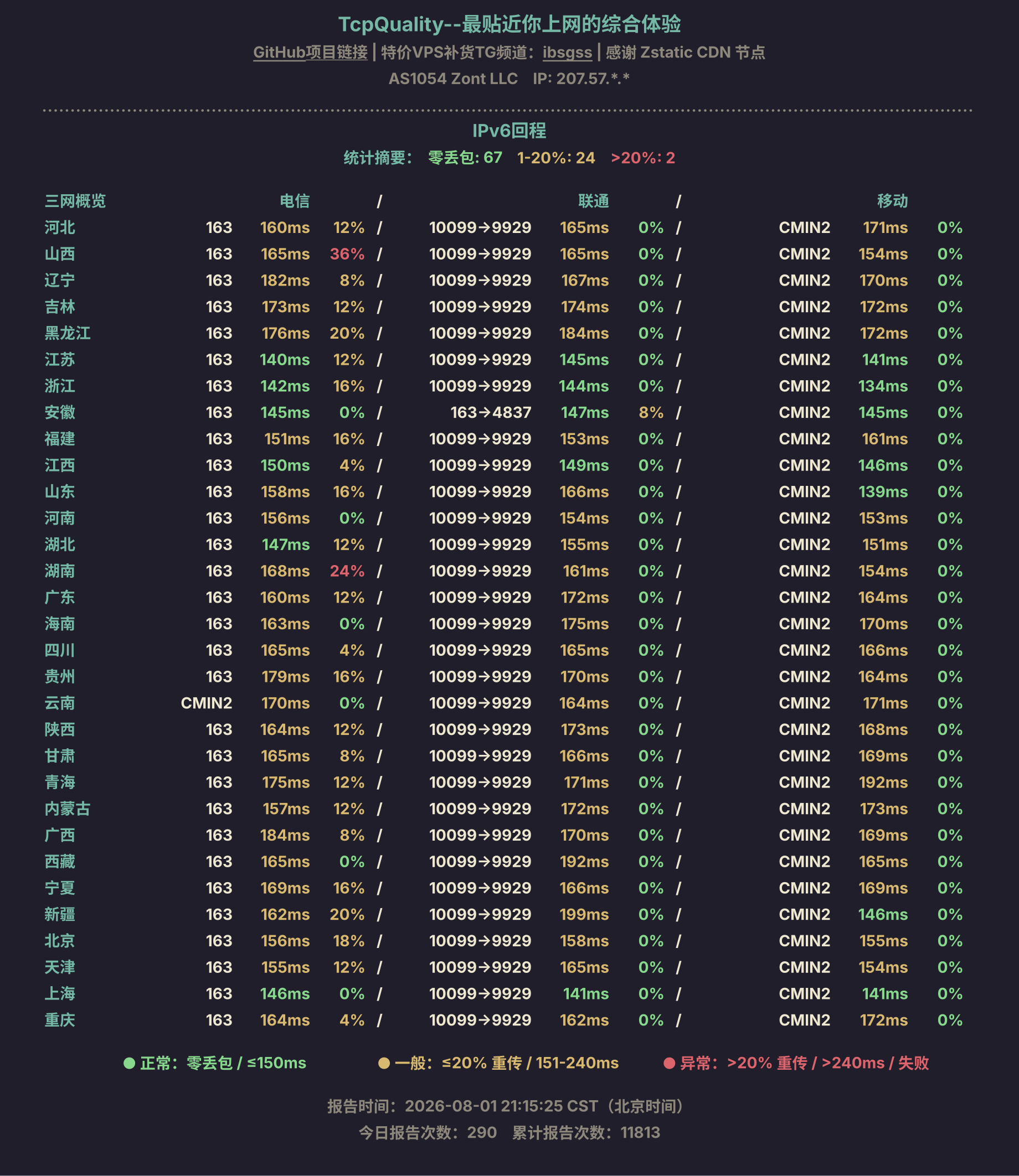 IPv6回程