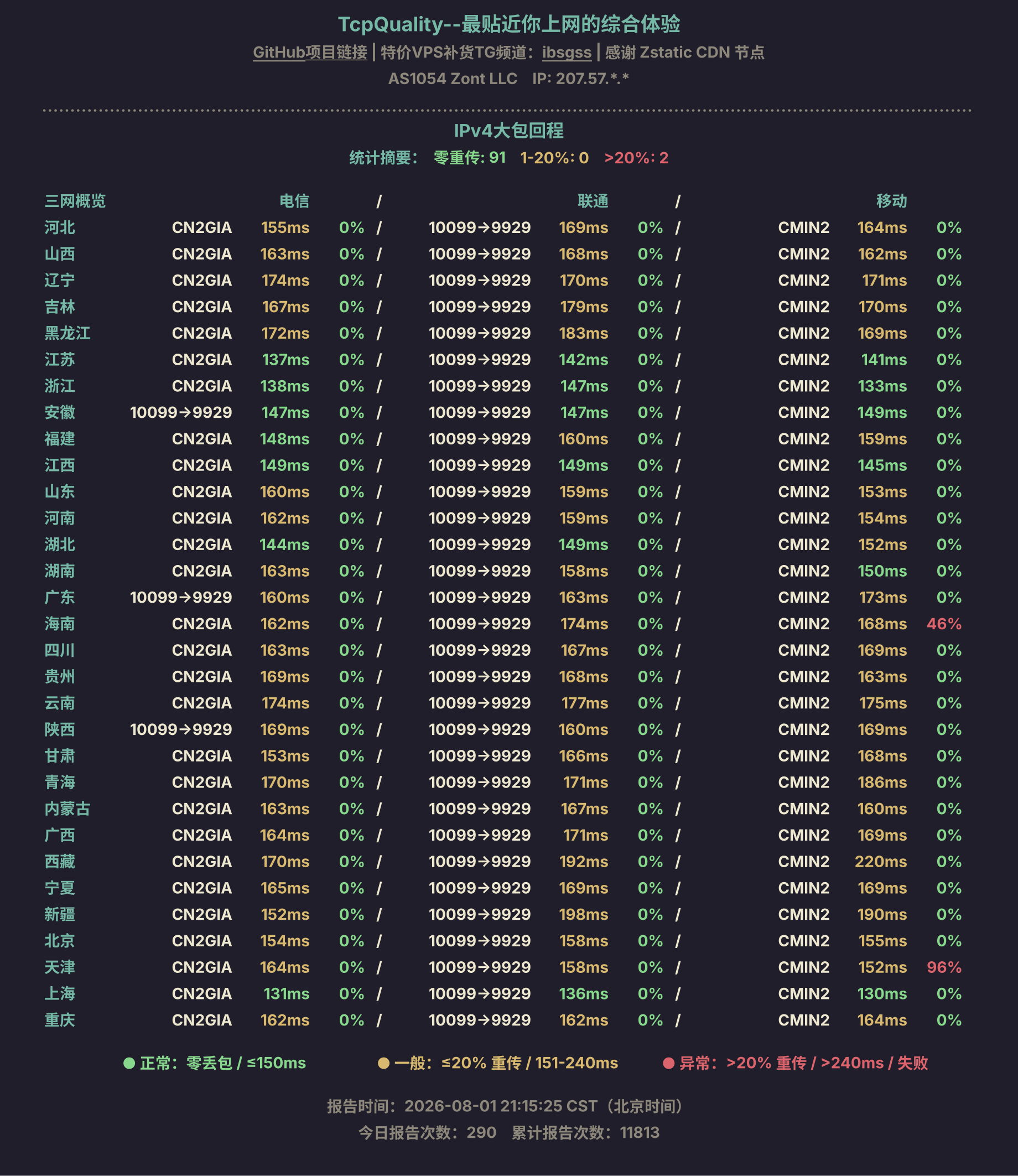 IPv4大包回程