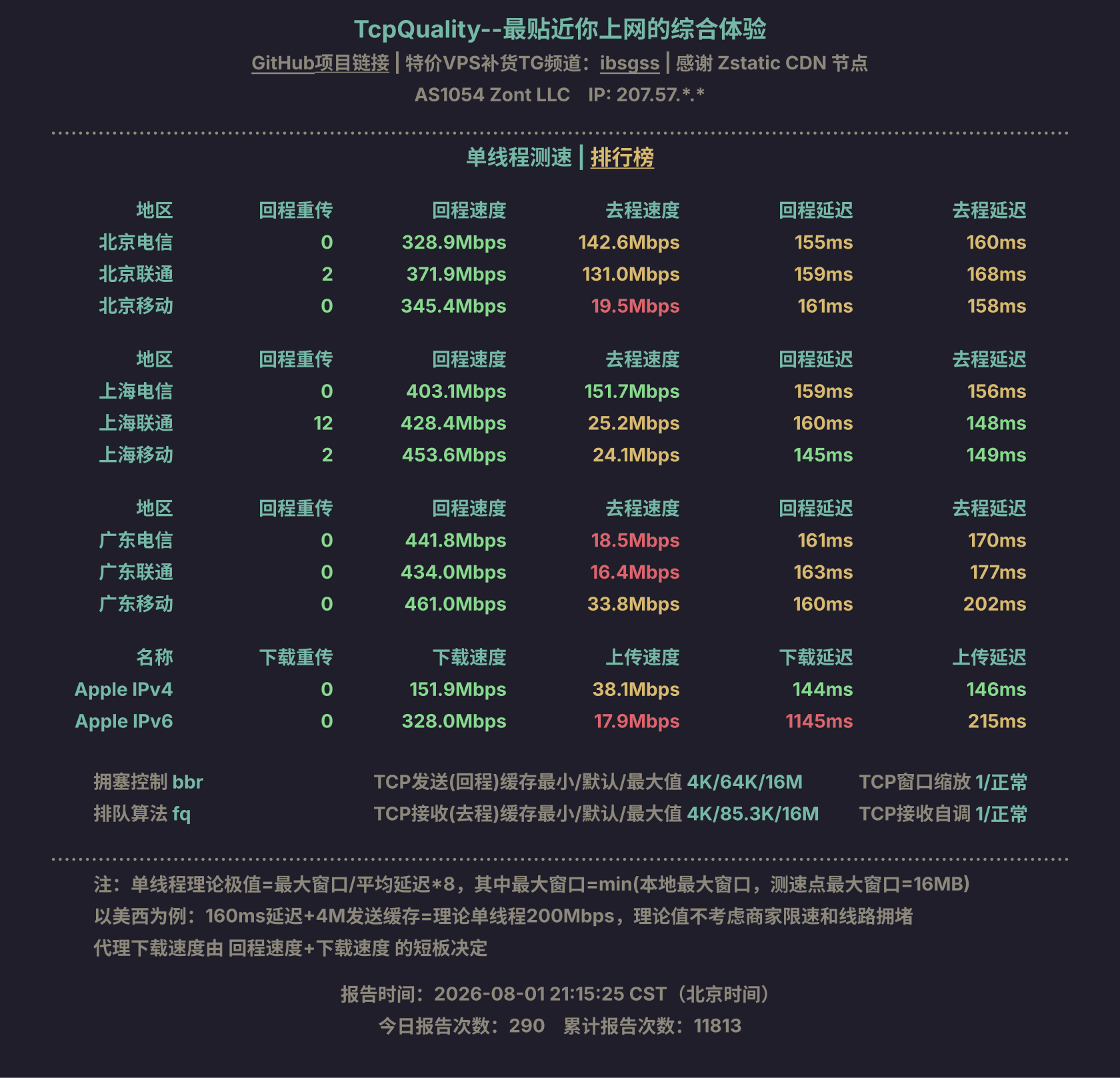 单线程测速
