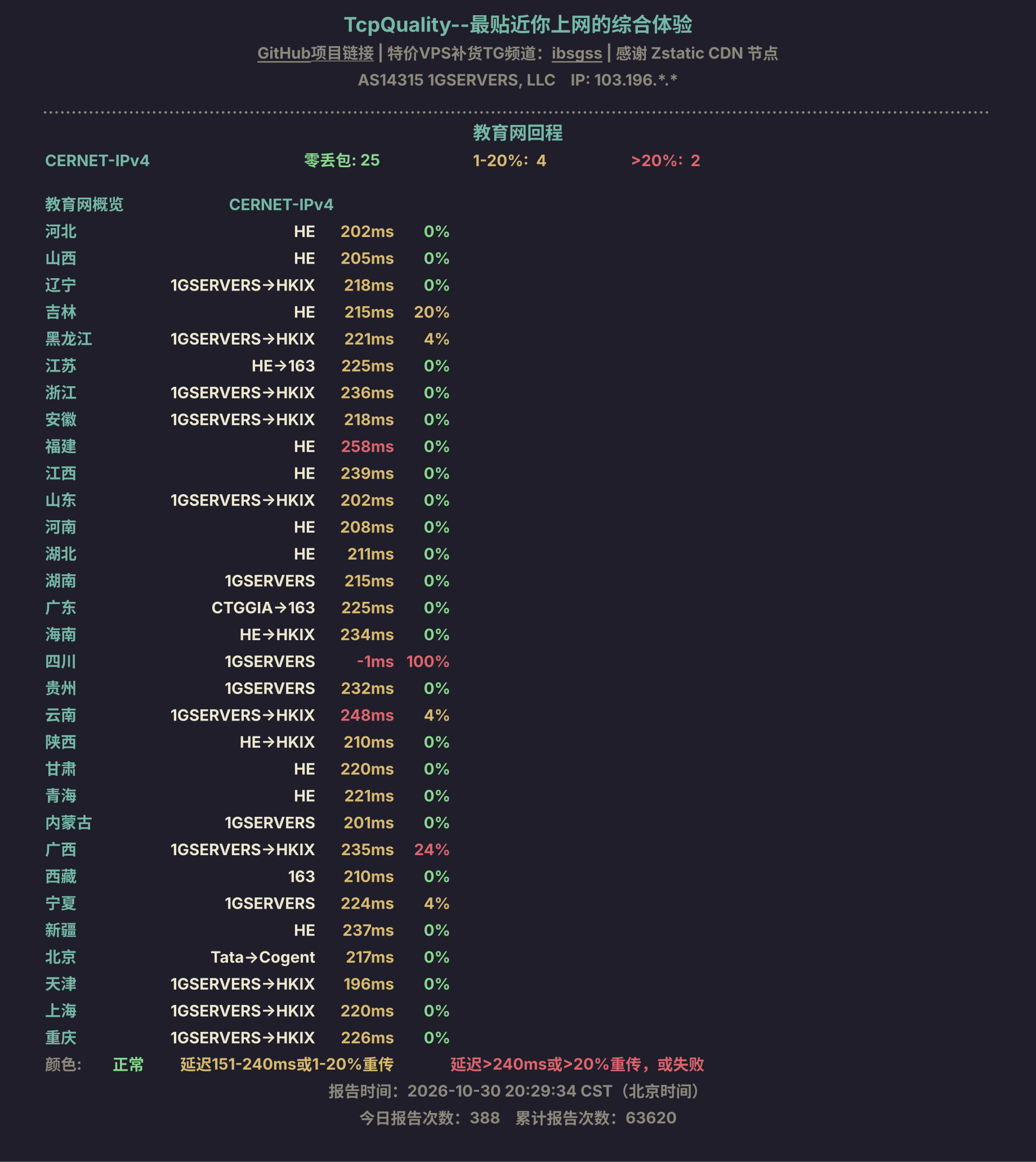 教育网回程
