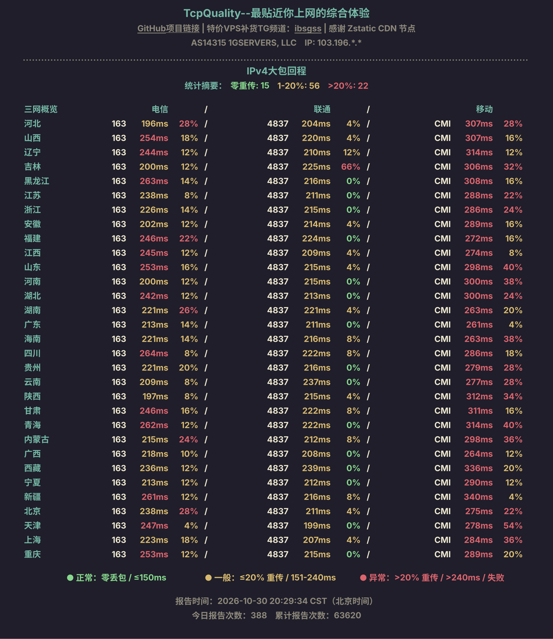IPv4大包回程