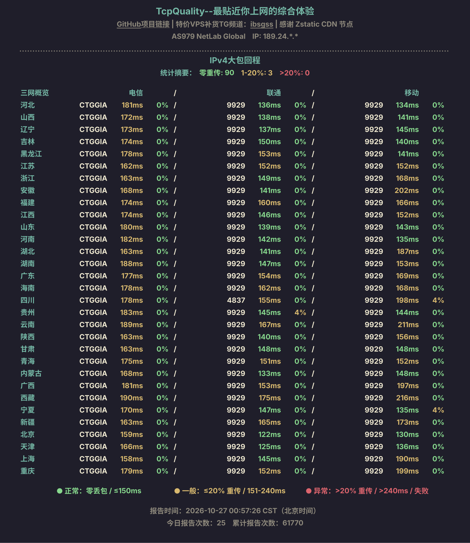 IPv4大包回程