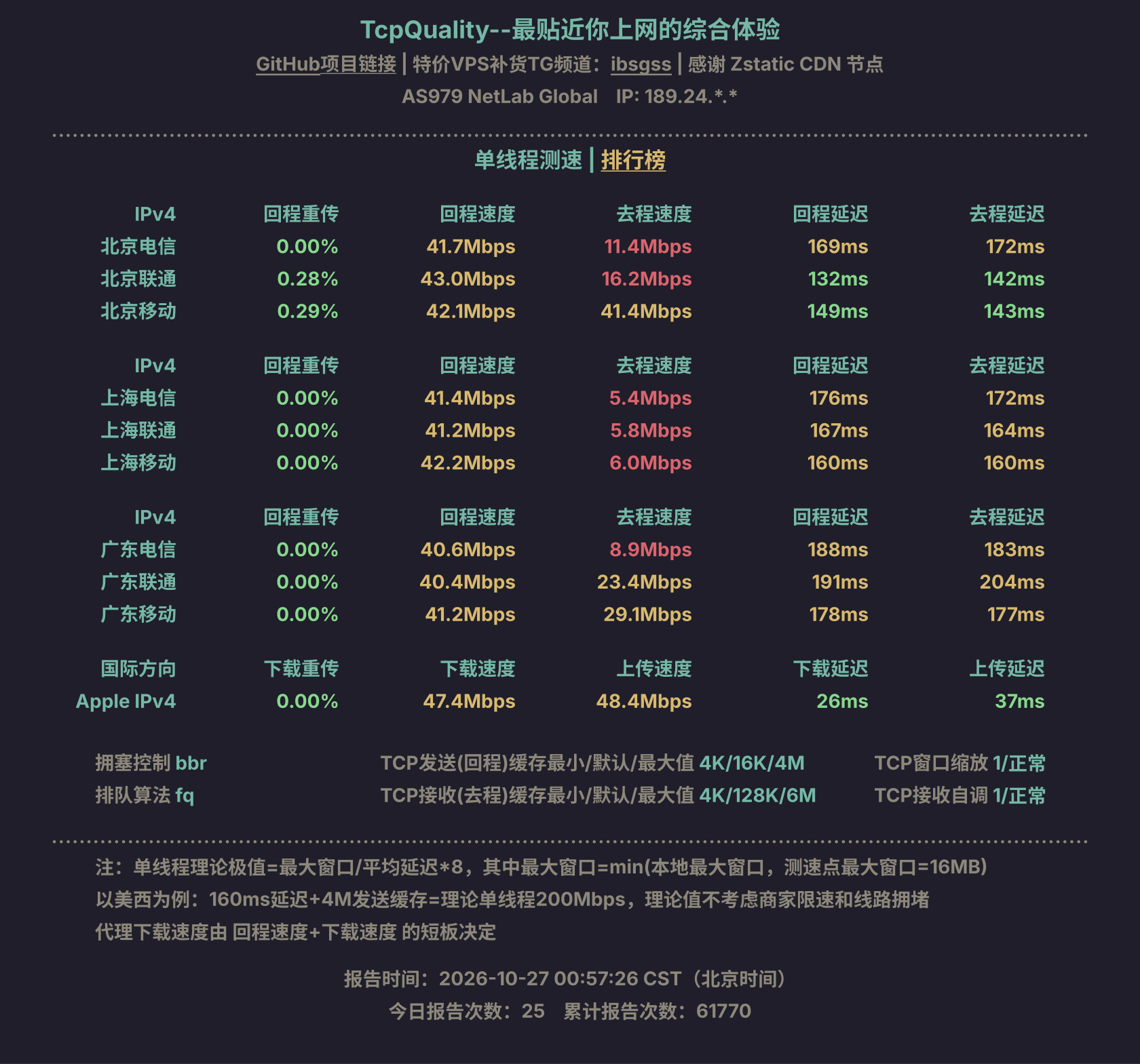 单线程测速