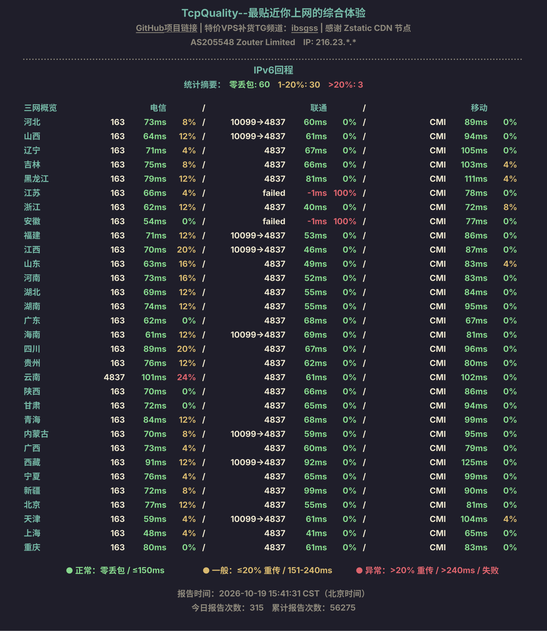 IPv6回程