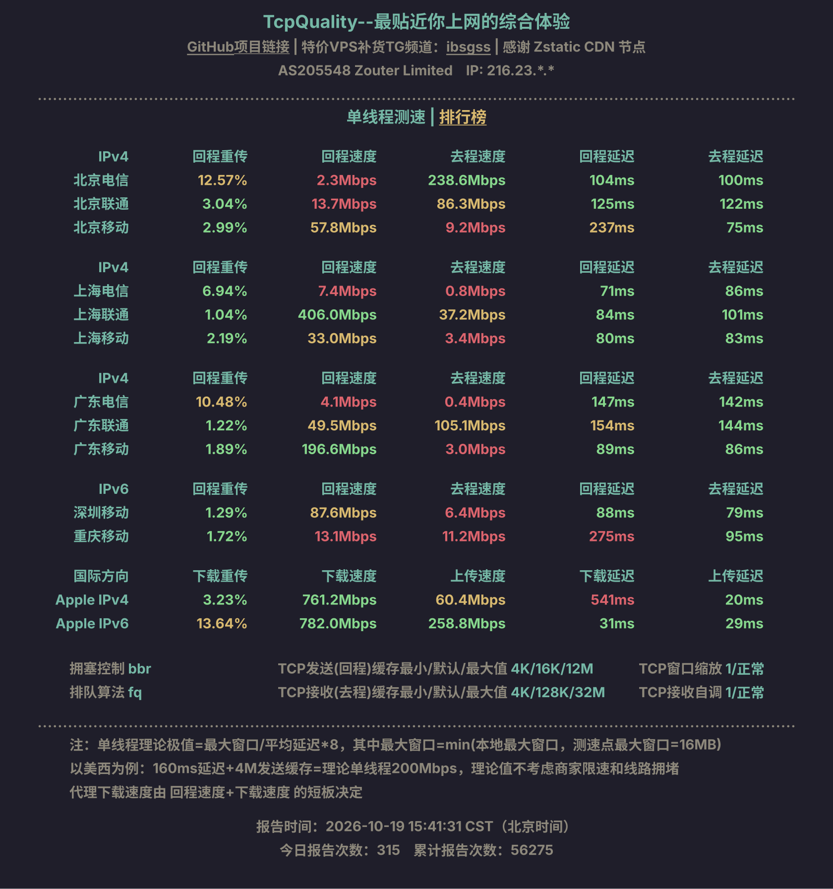 单线程测速
