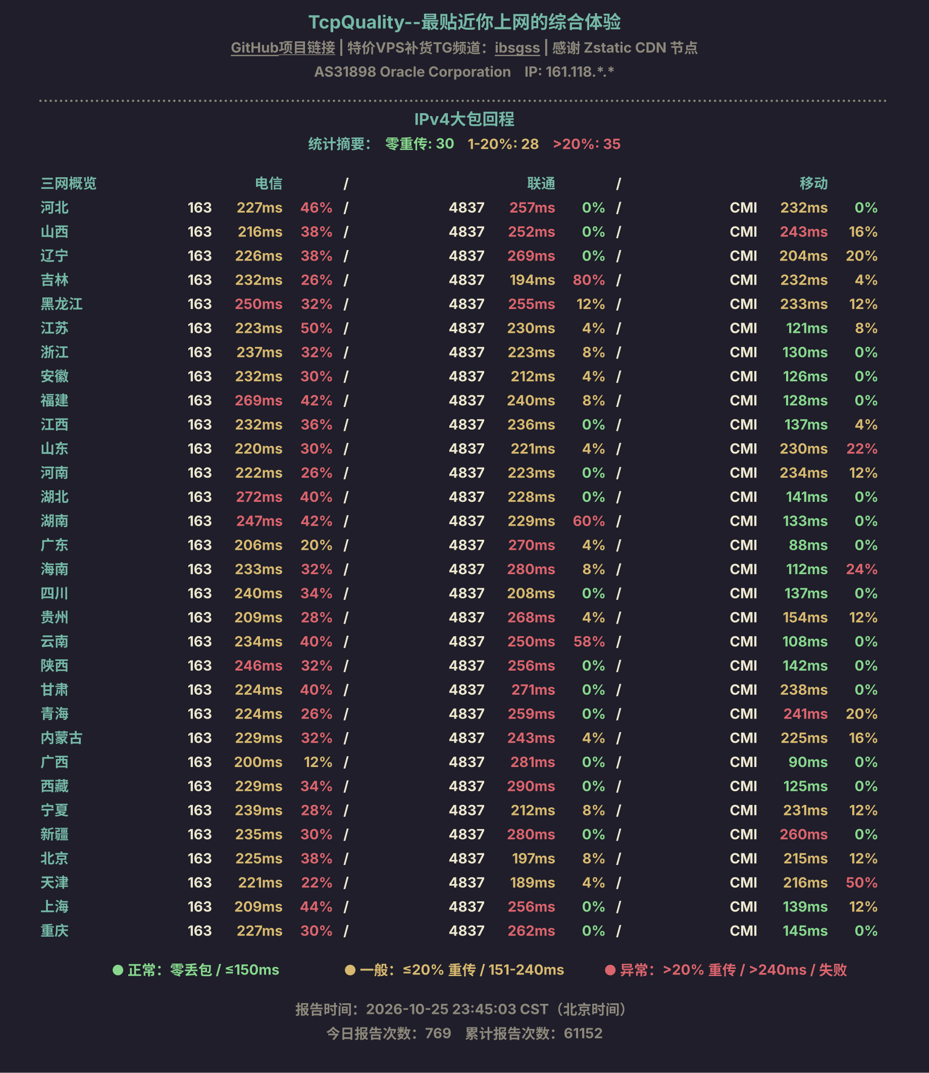 IPv4大包回程
