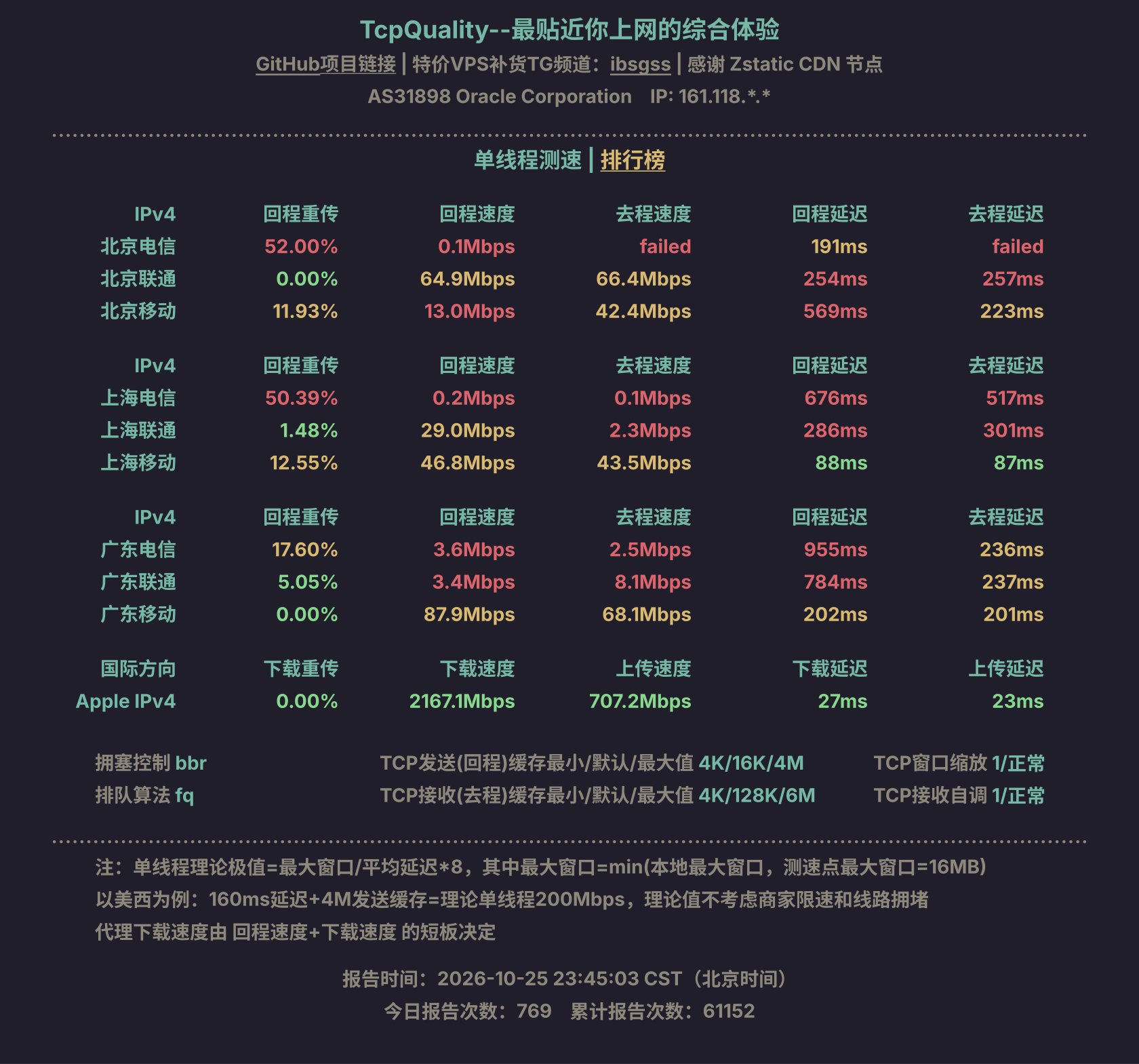 单线程测速