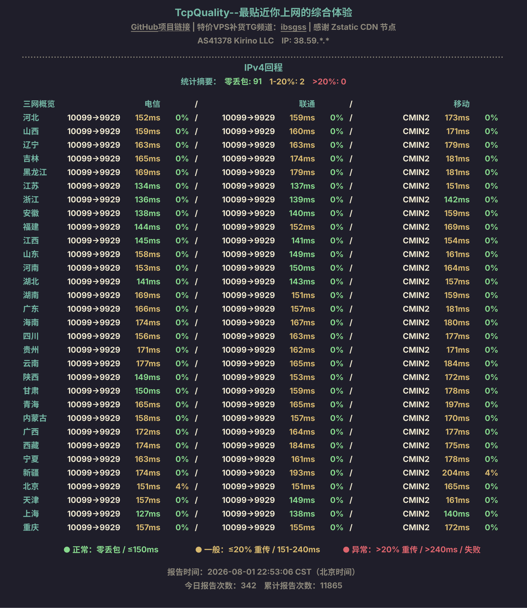 IPv4回程