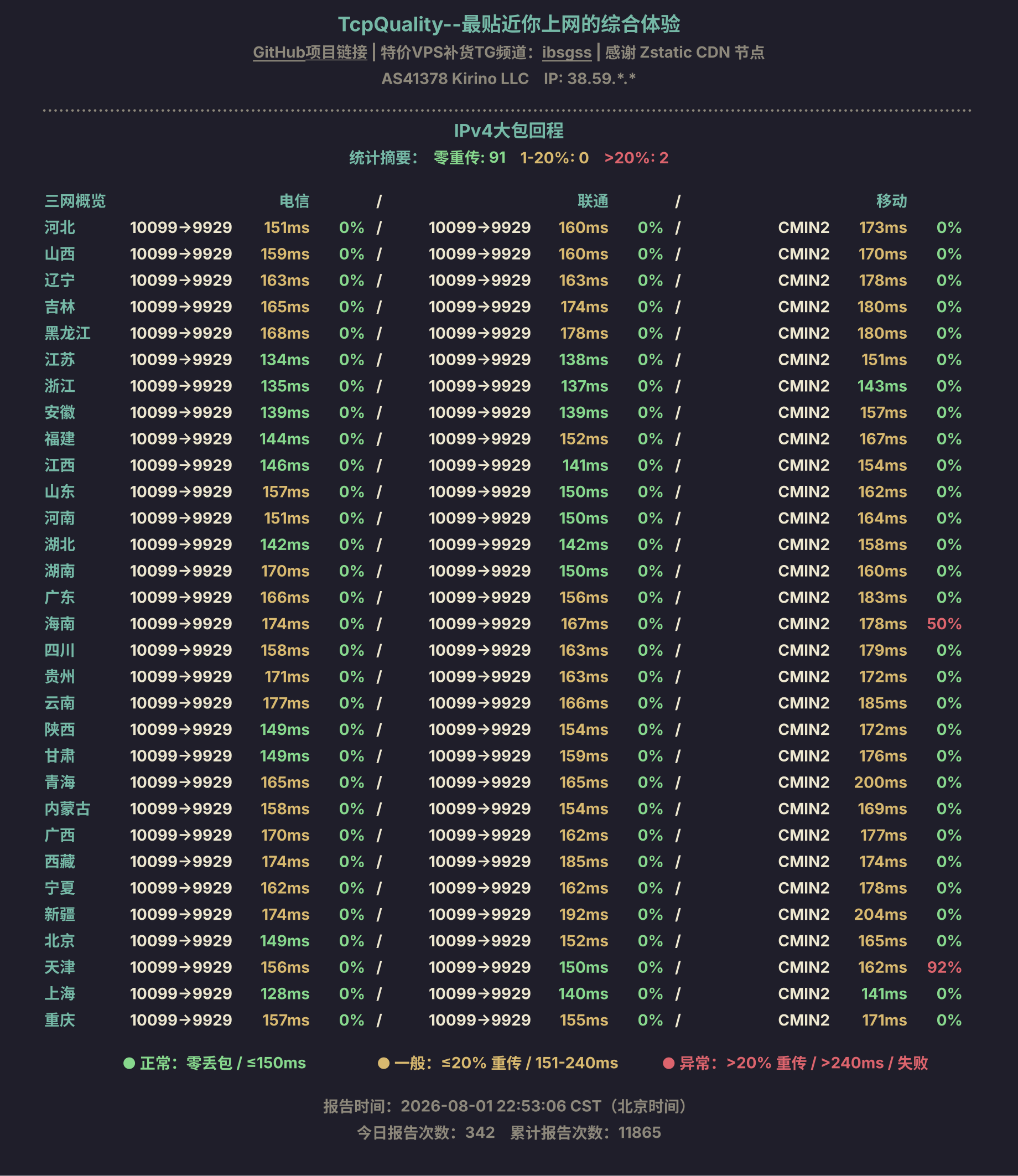 IPv4大包回程