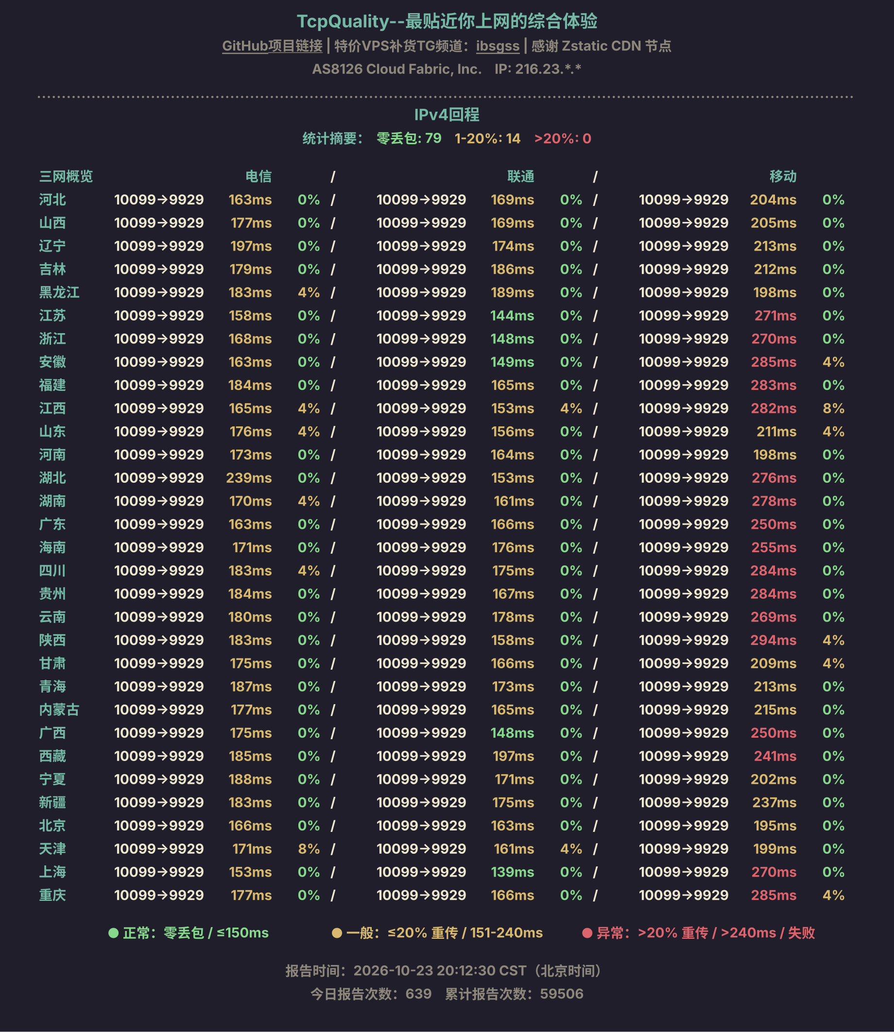 IPv4回程