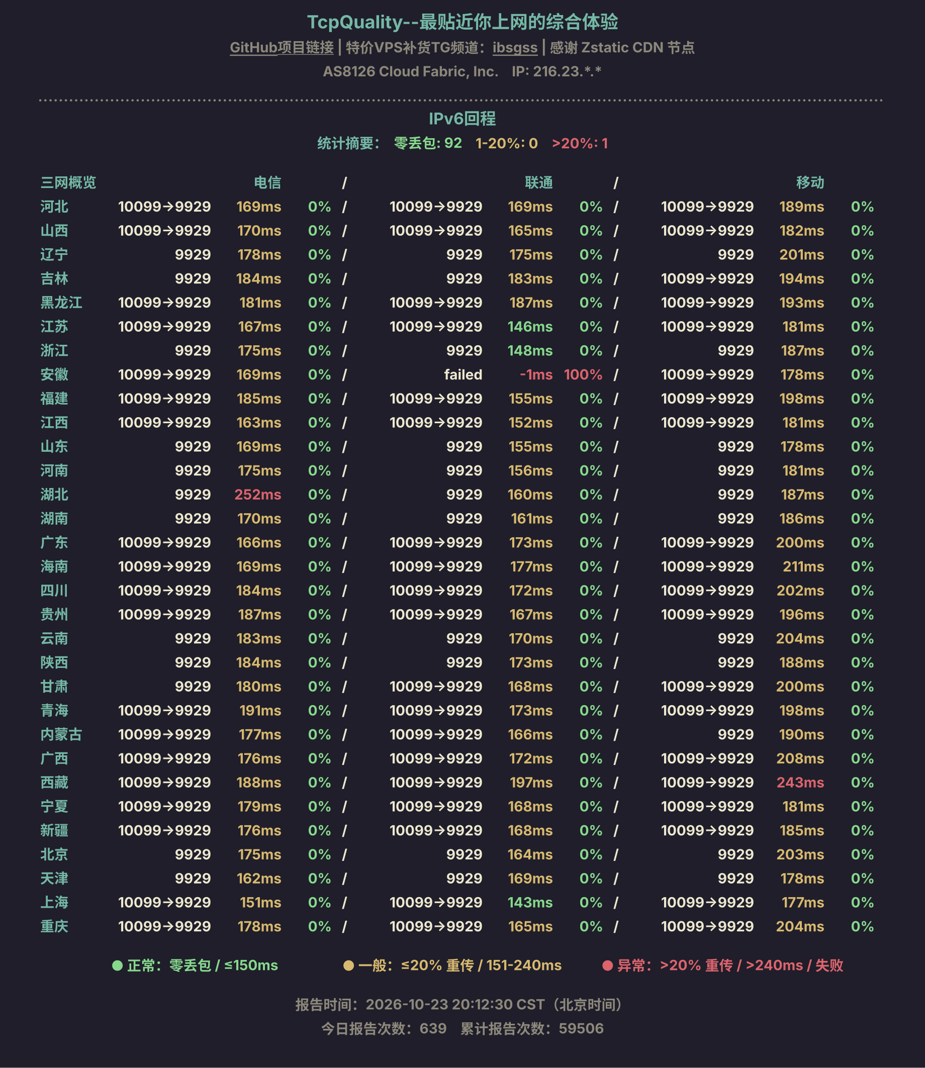IPv6回程
