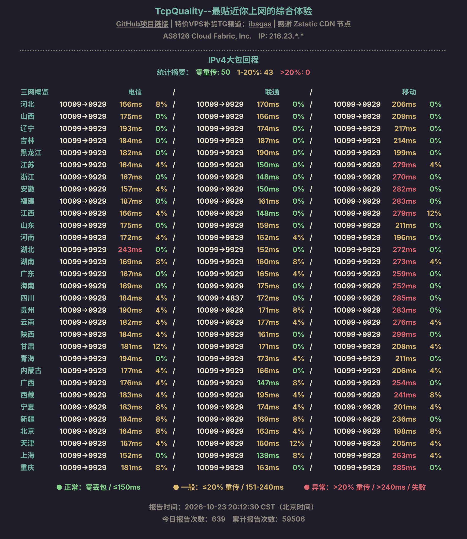 IPv4大包回程