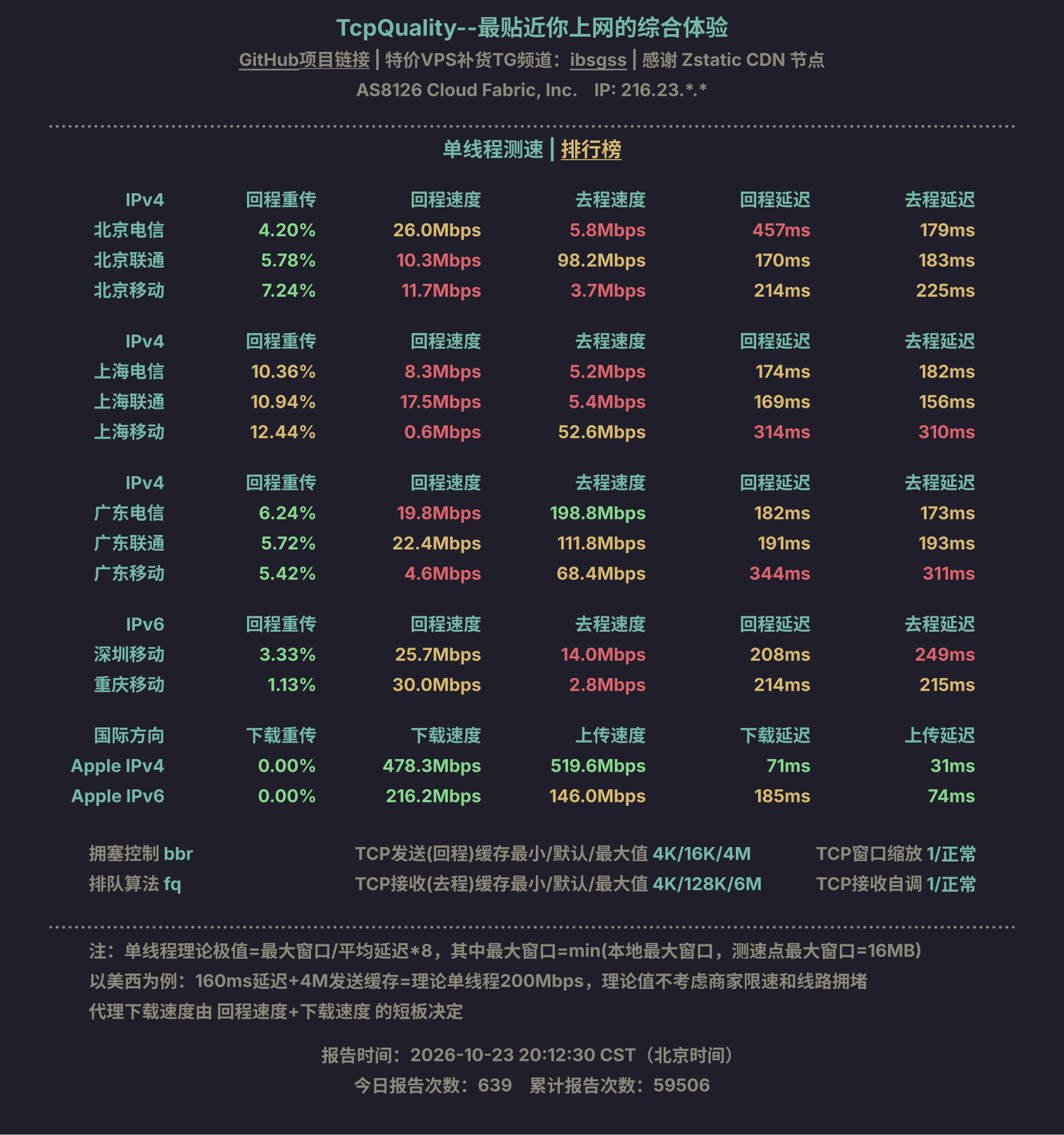 单线程测速