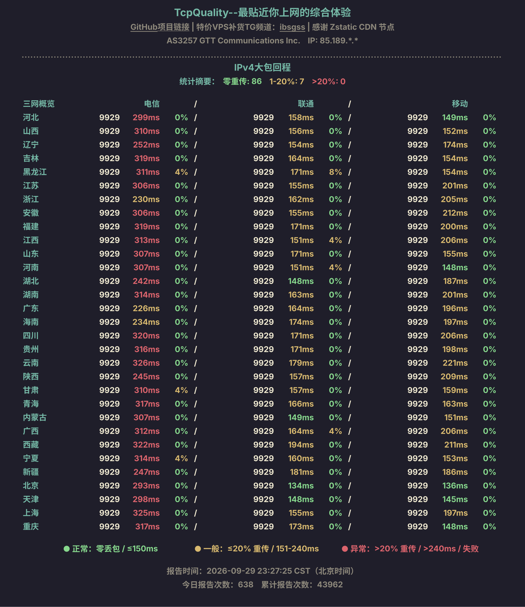 IPv4大包回程