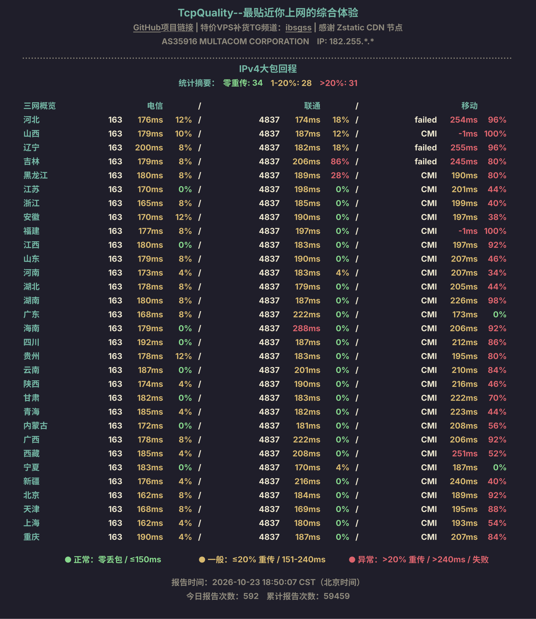 IPv4大包回程