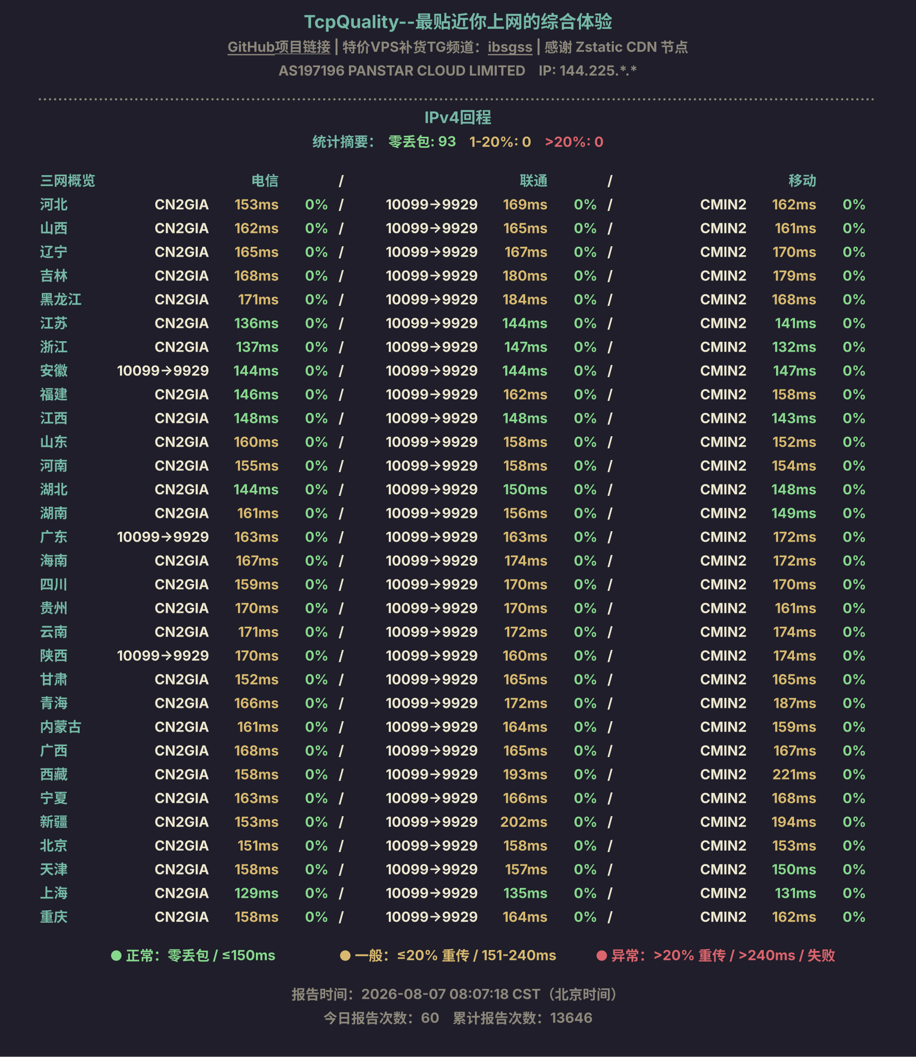 IPv4回程